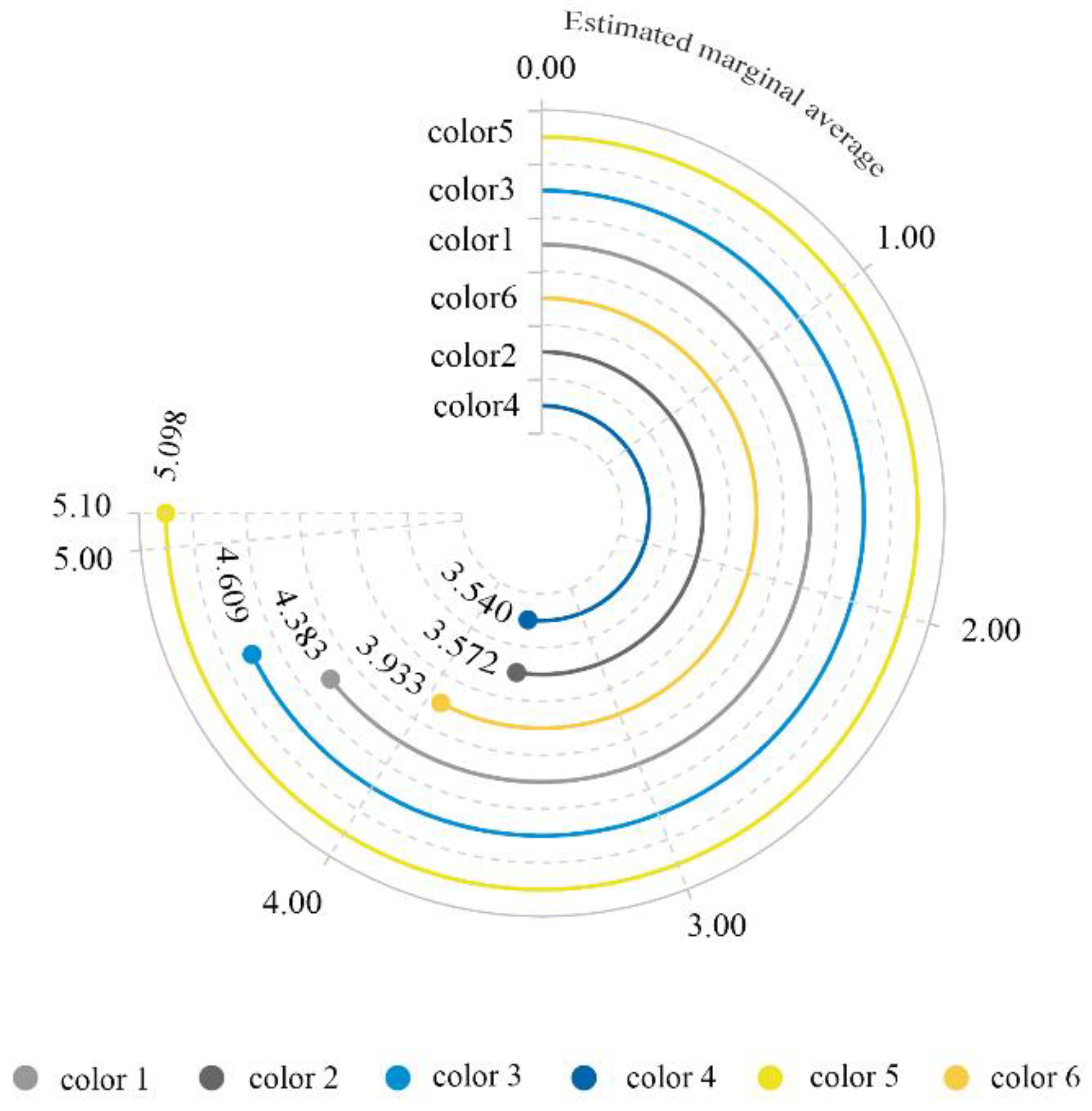 Buildings 12 00984 g006