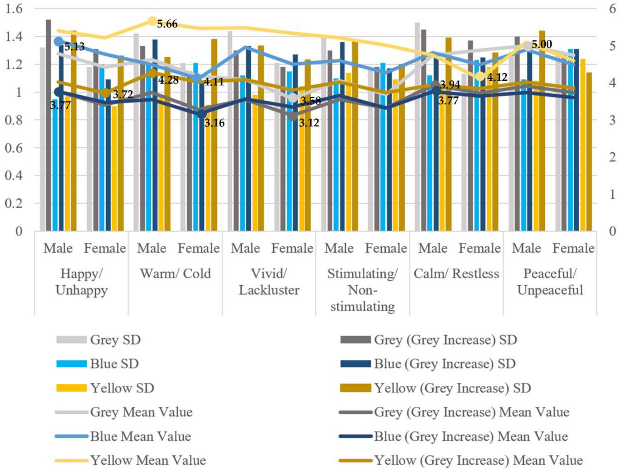 Buildings 12 00984 g007