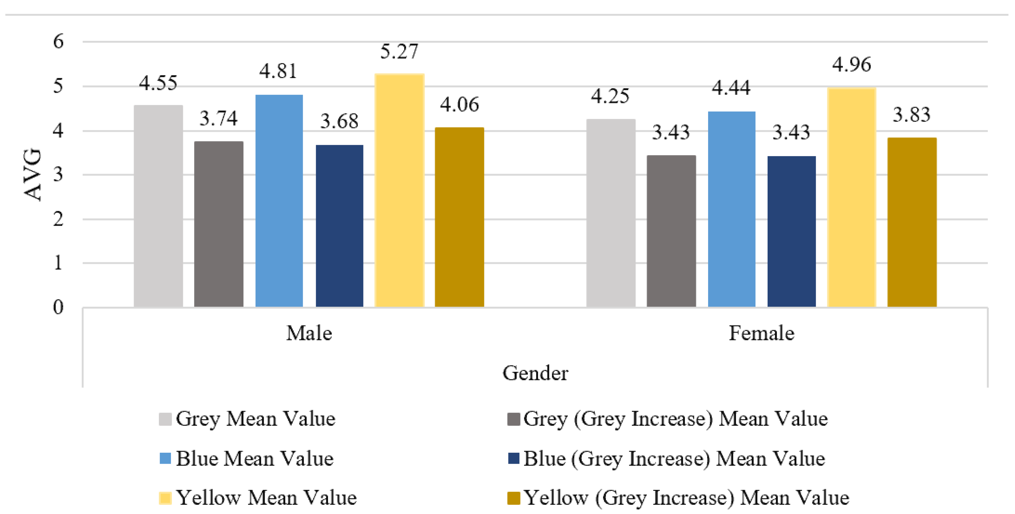 Buildings 12 00984 g008