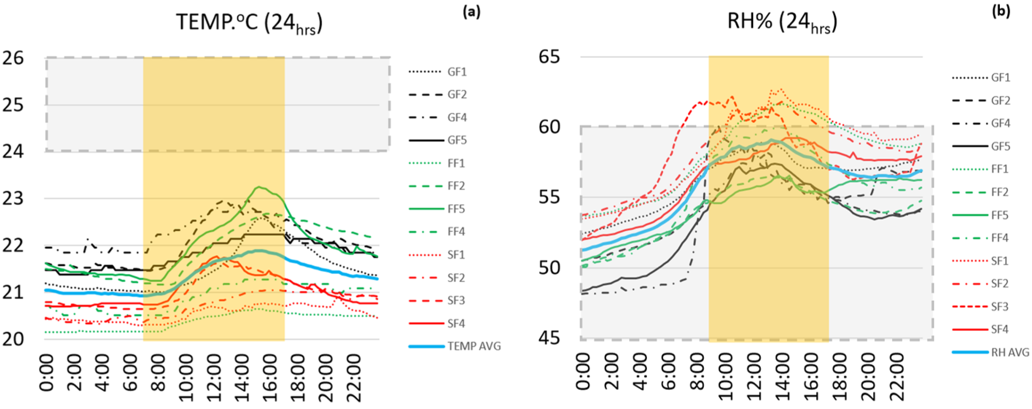 Buildings 12 00986 g004