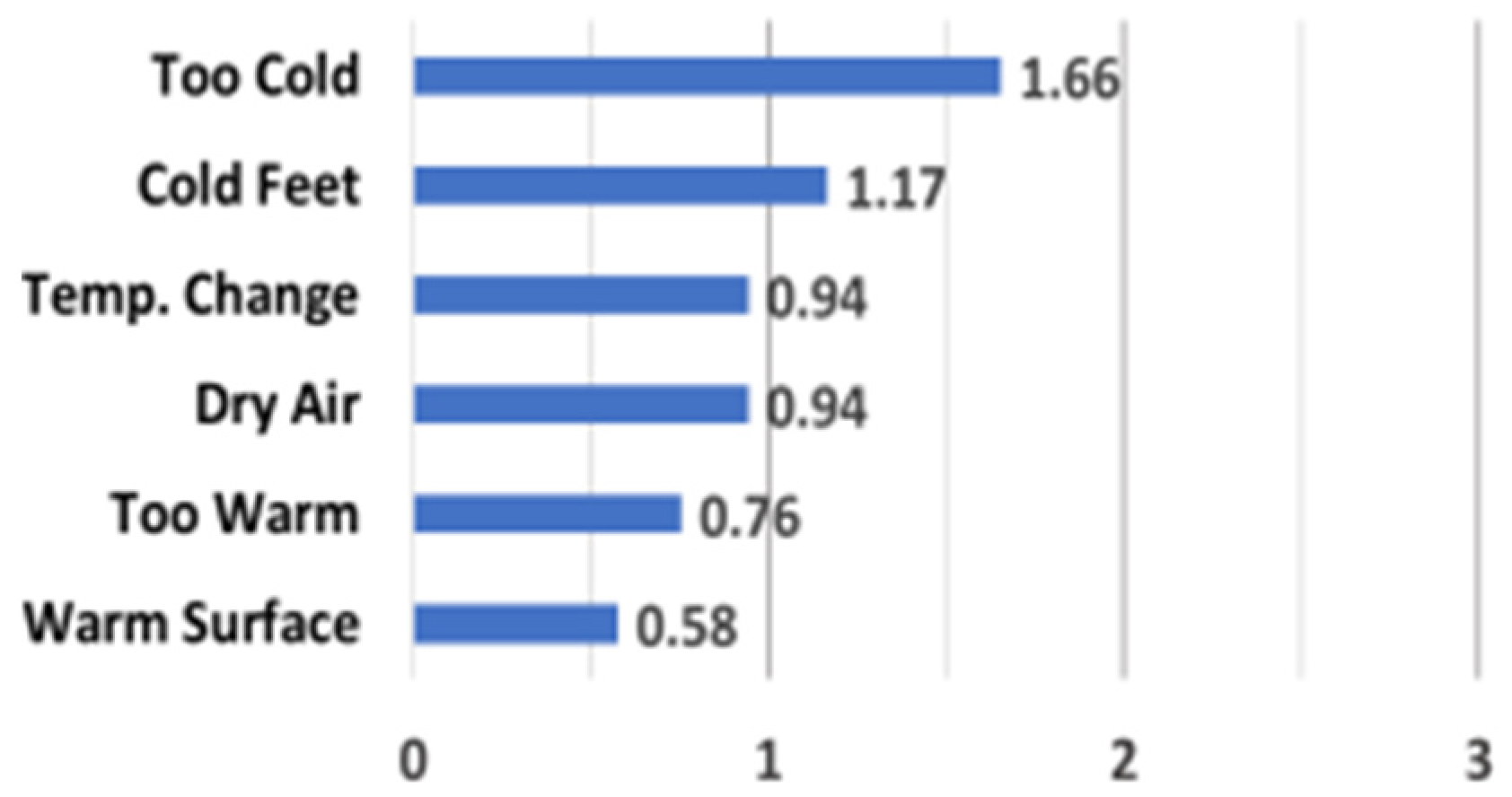 Buildings 12 00986 g008