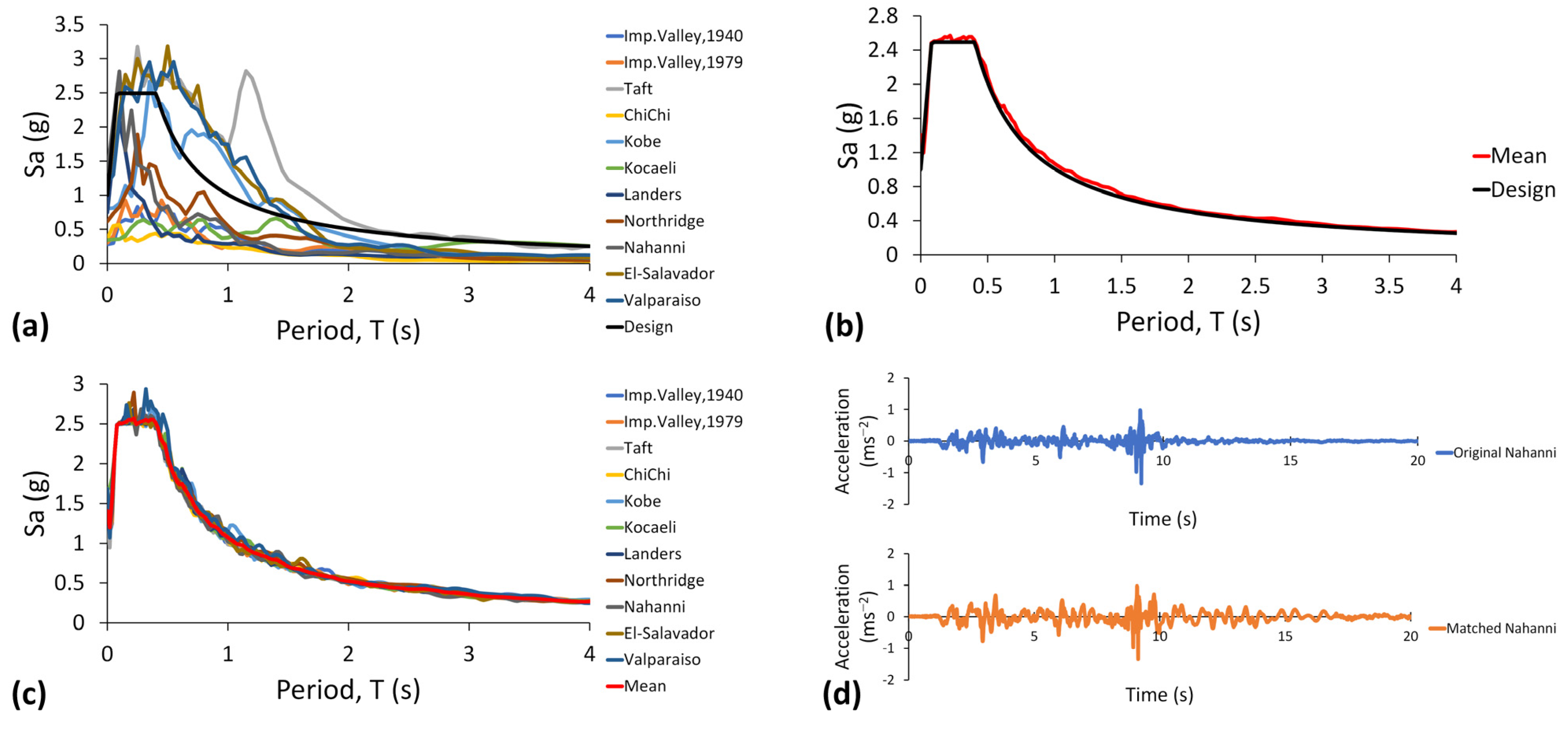 Buildings 12 00987 g001