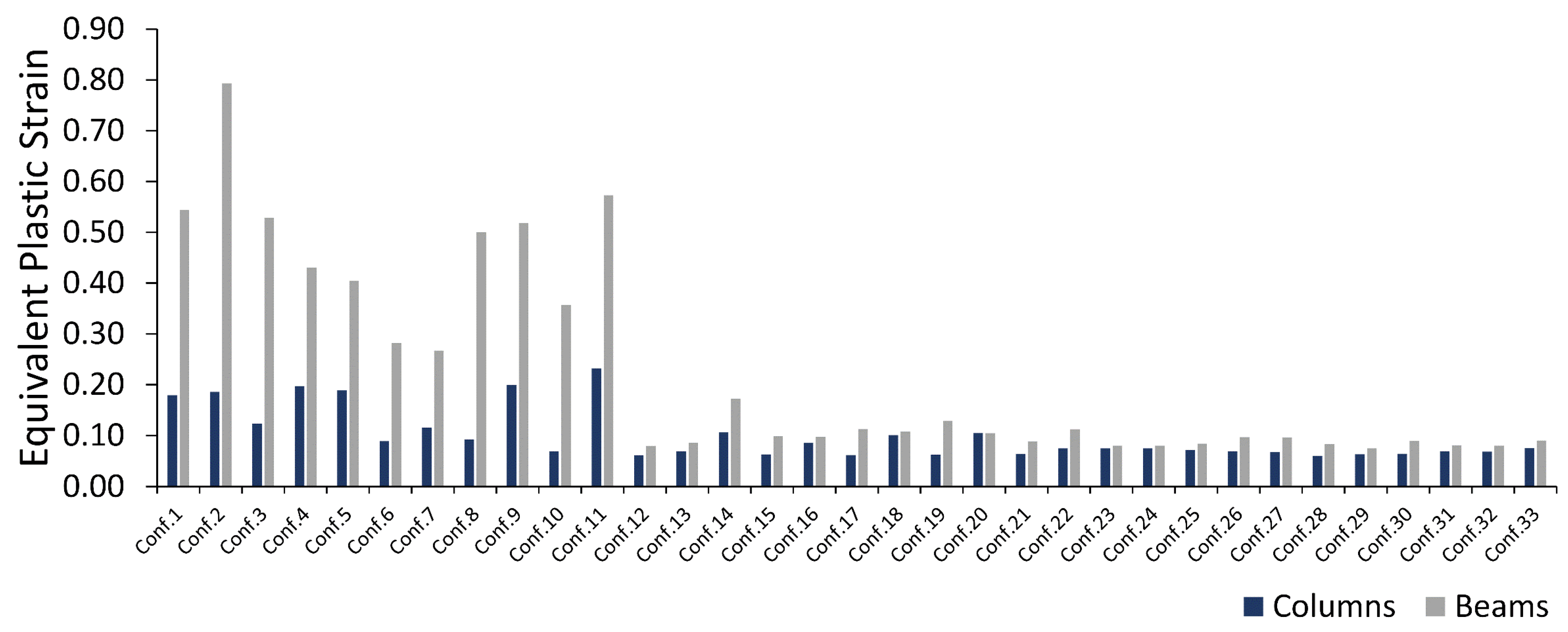 Buildings 12 00987 g007