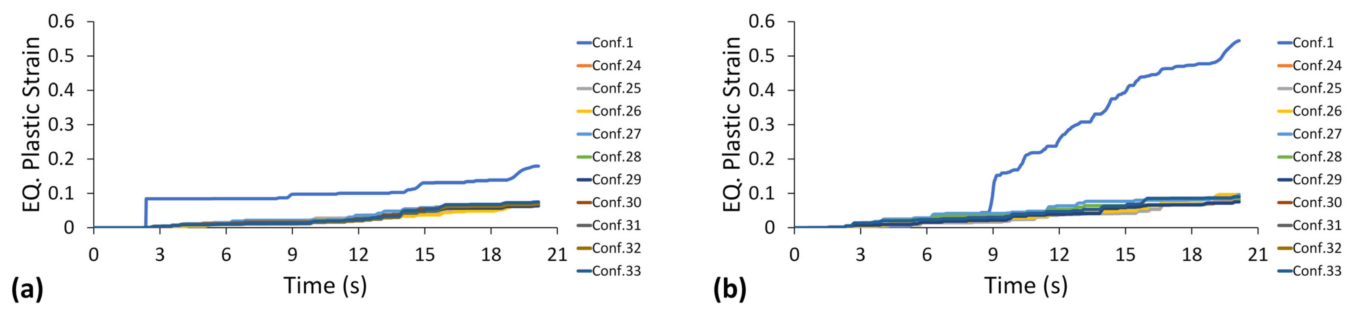 Buildings 12 00987 g009