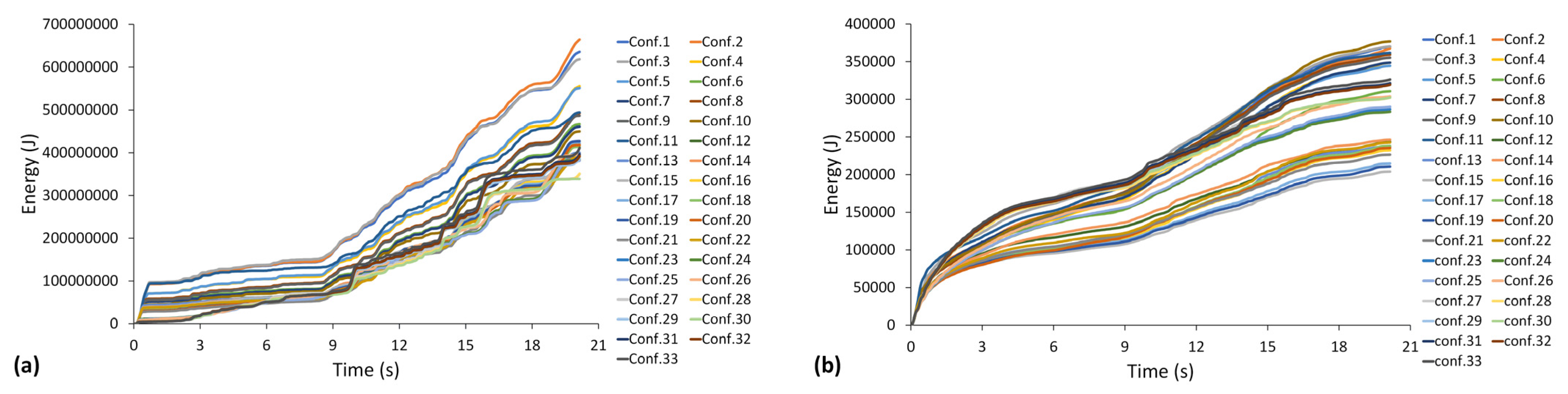 Buildings 12 00987 g010
