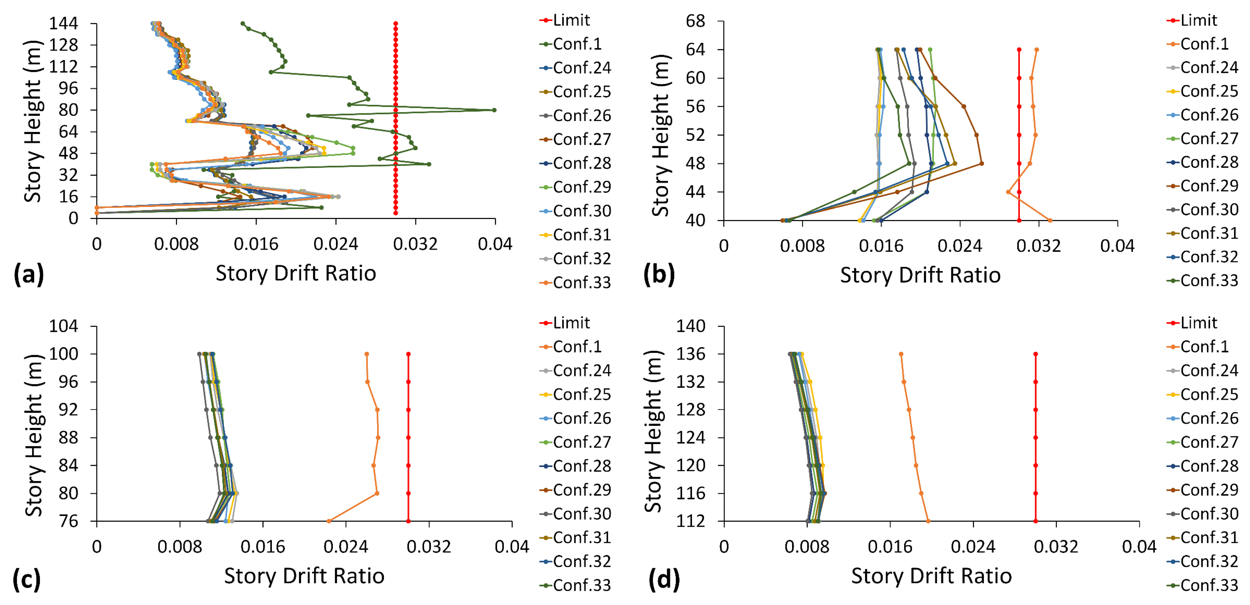 Buildings 12 00987 g011