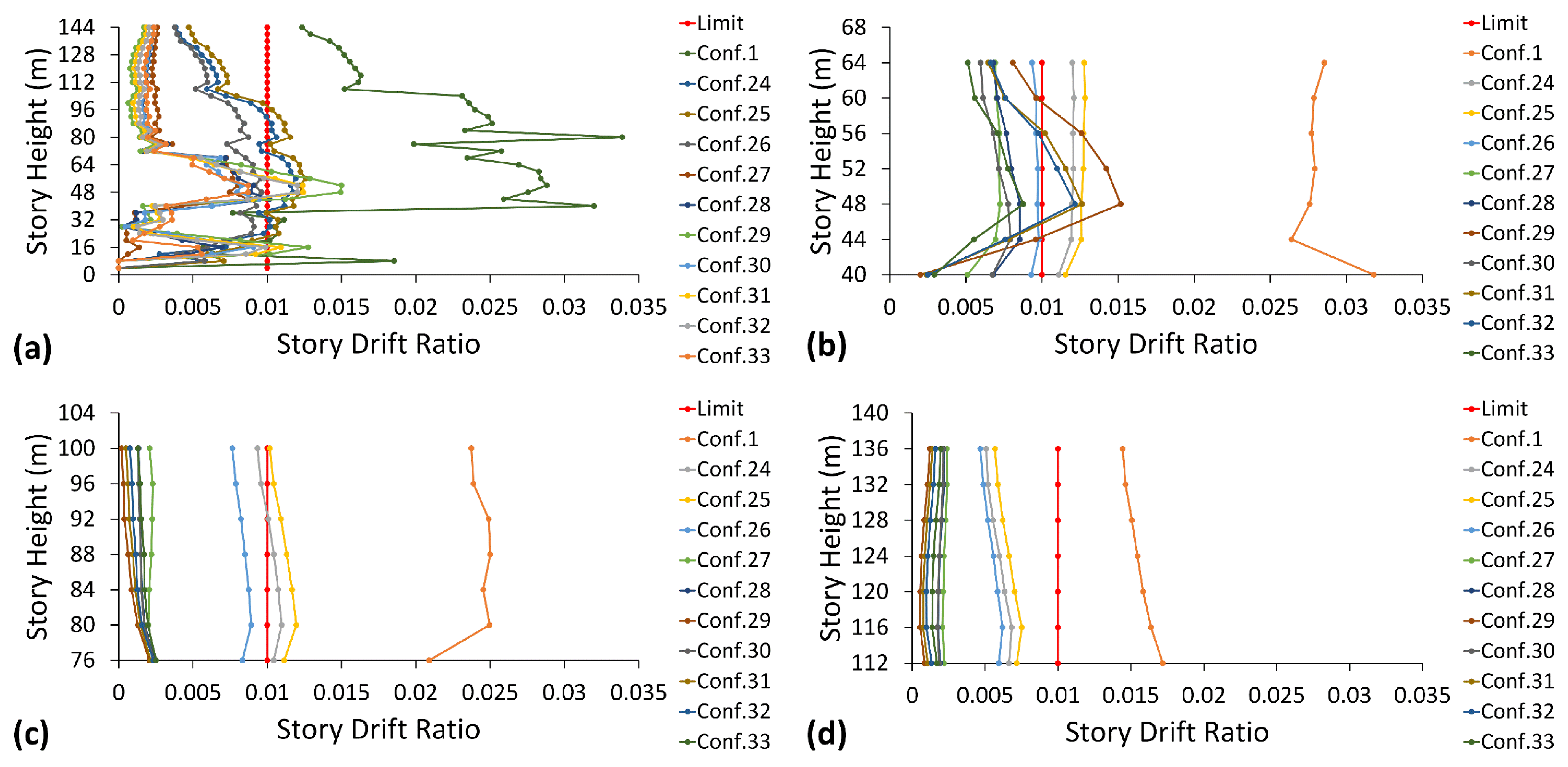 Buildings 12 00987 g012