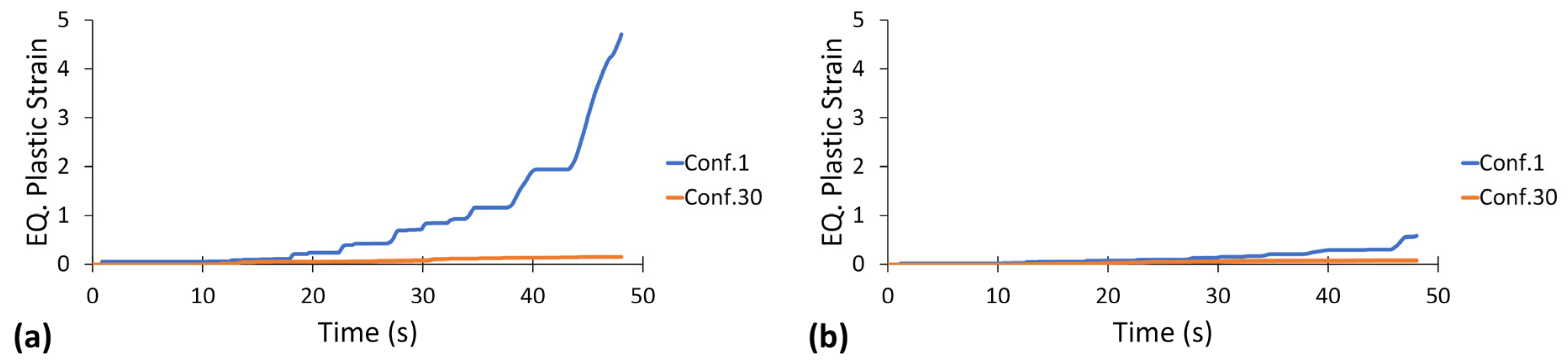 Buildings 12 00987 g016