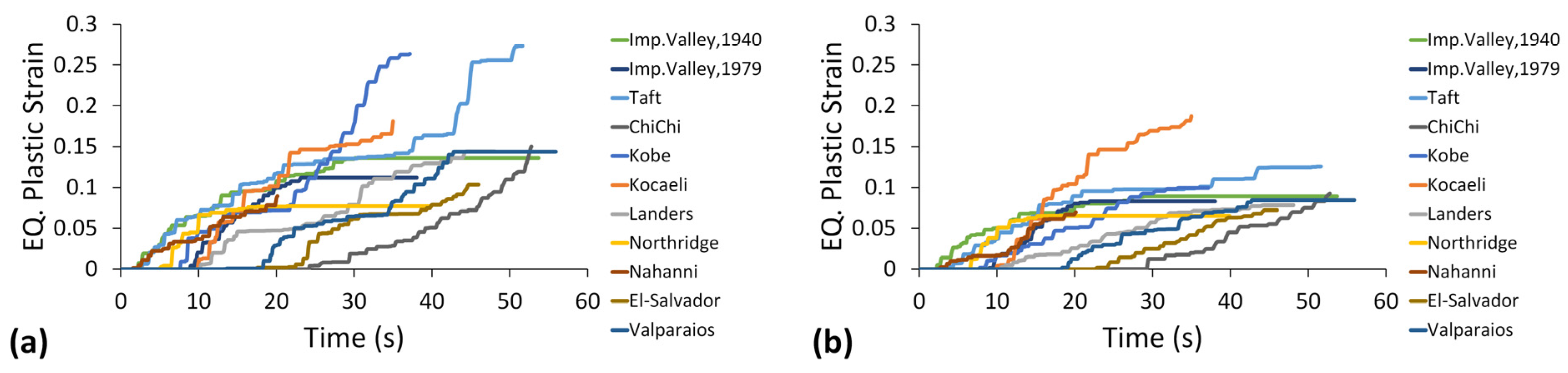 Buildings 12 00987 g017