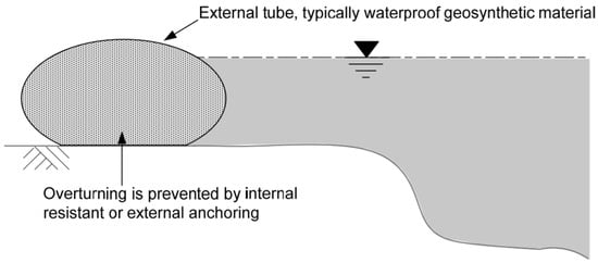 Buildings 12 00990 g0a1 550