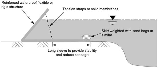 Buildings 12 00990 g0a2 550