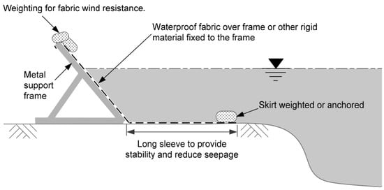 Buildings 12 00990 g0a3 550