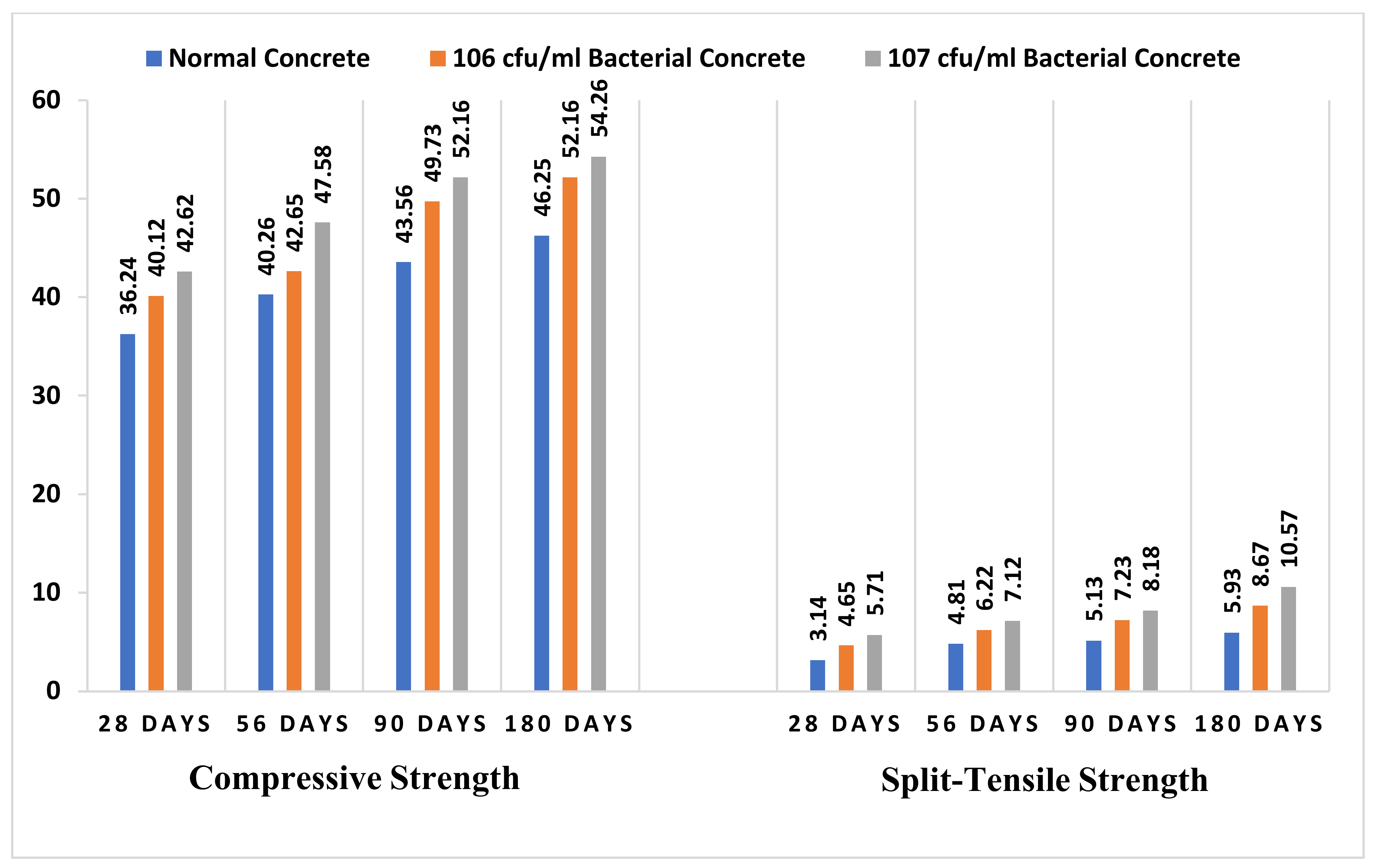 Buildings 12 00993 g005