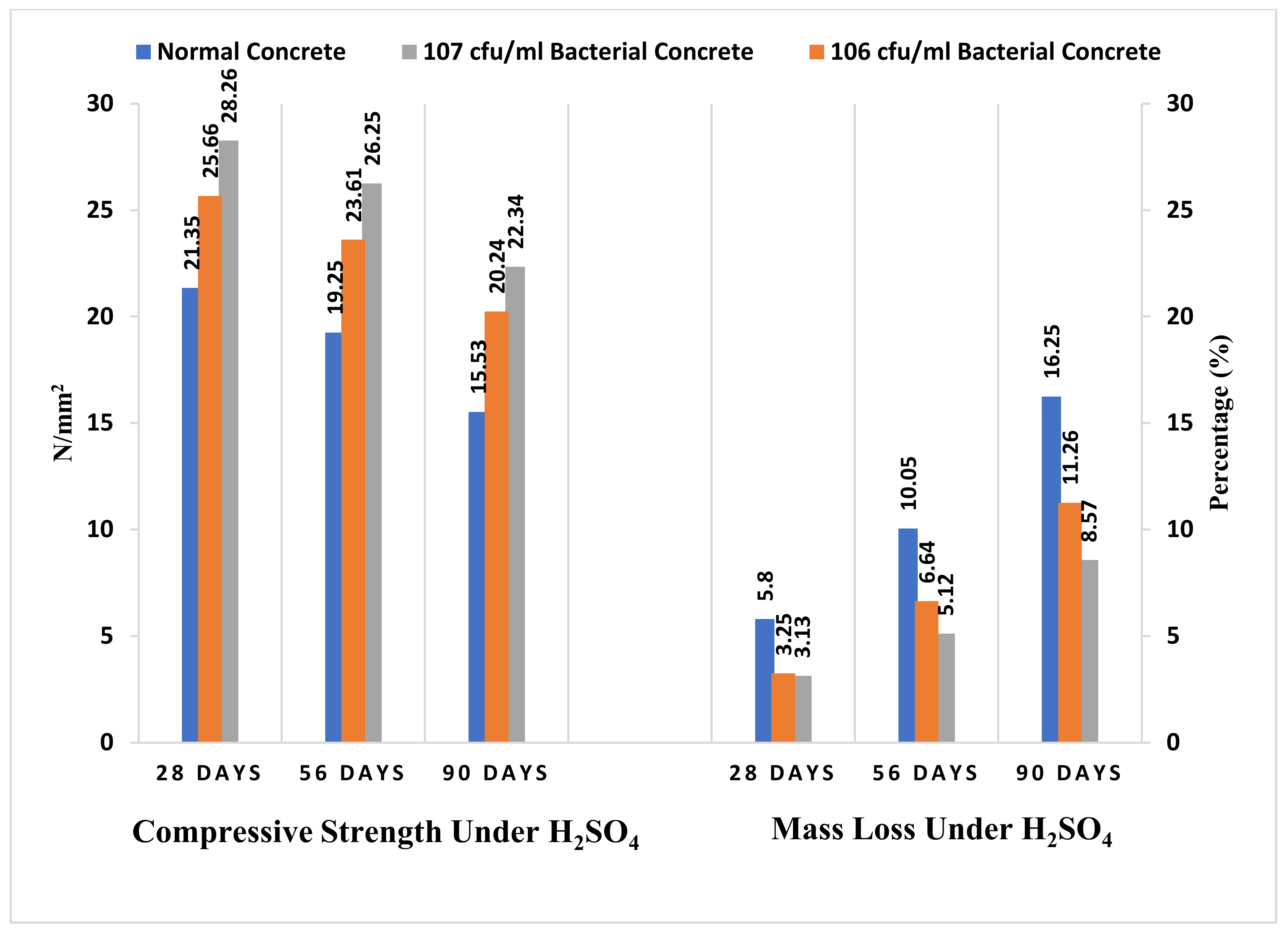 Buildings 12 00993 g007