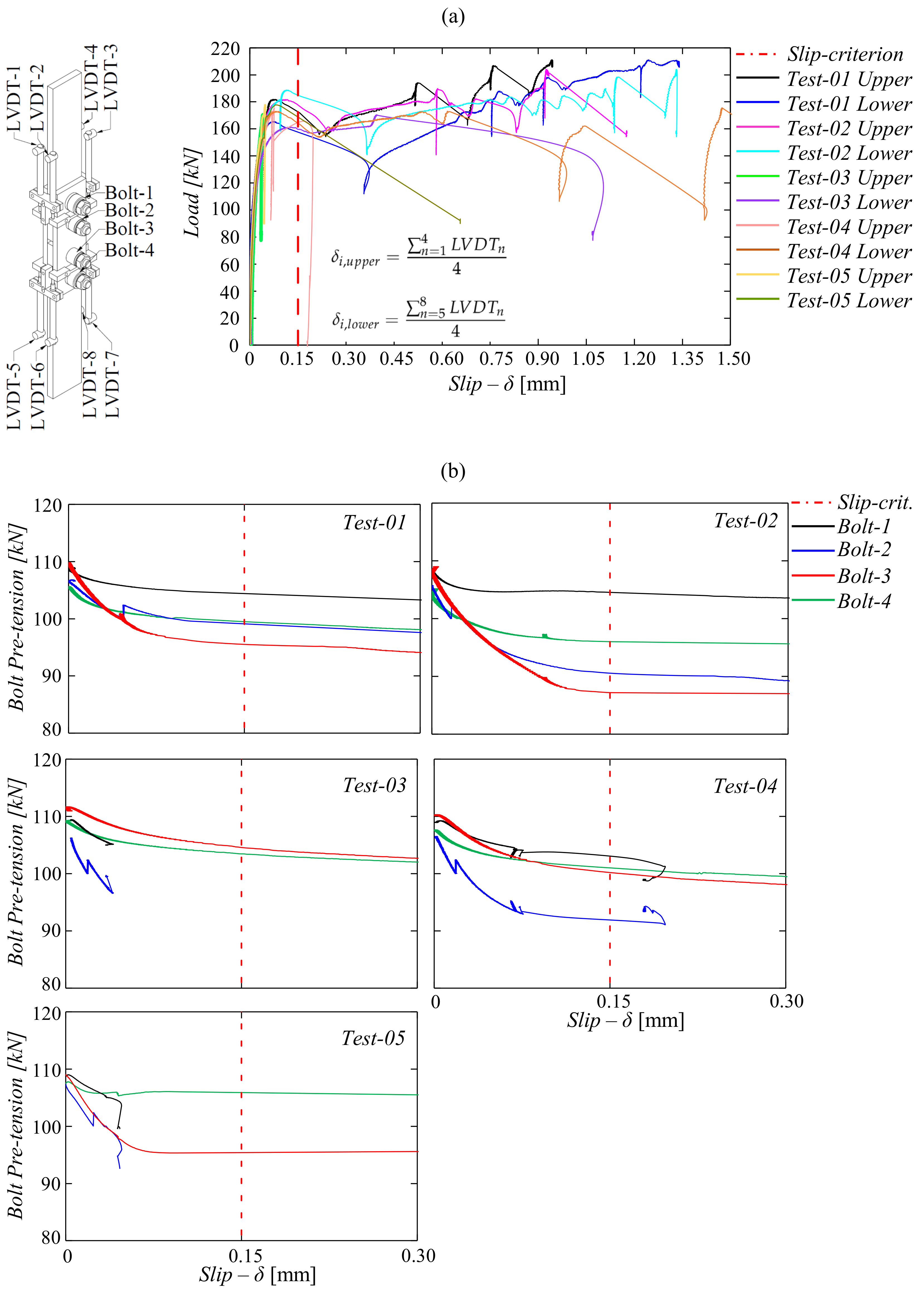 Buildings 12 00995 g005