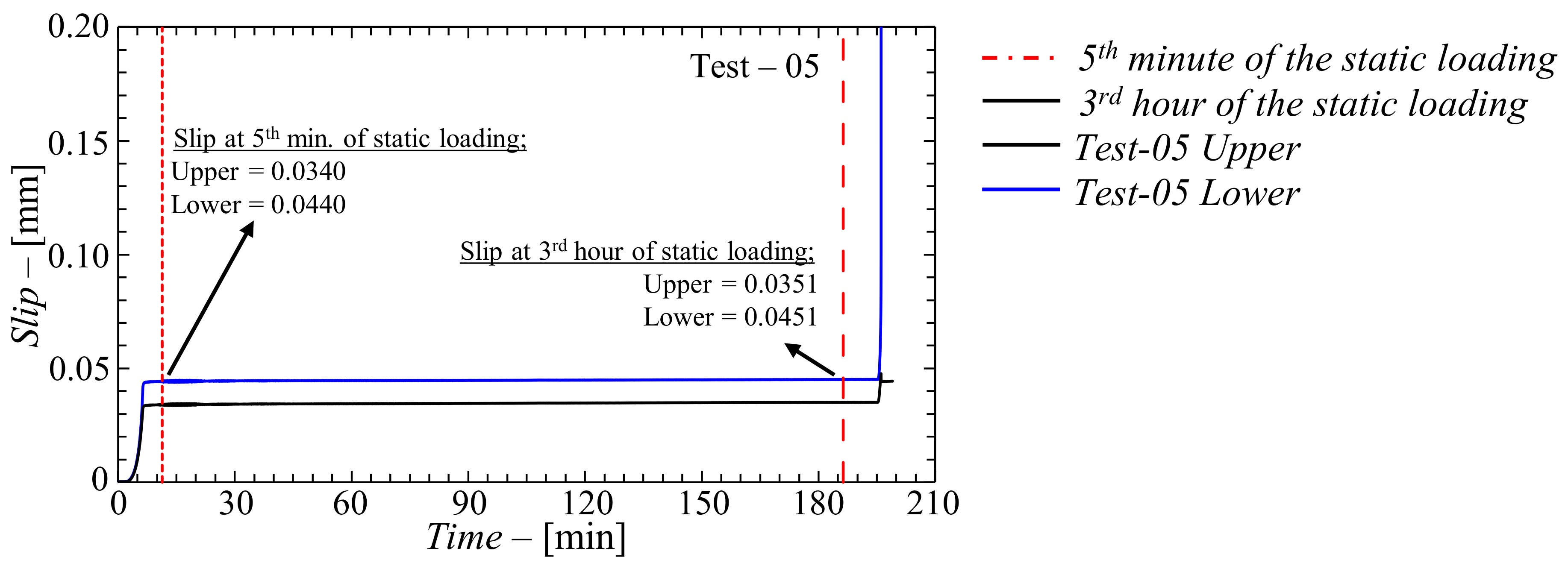 Buildings 12 00995 g006