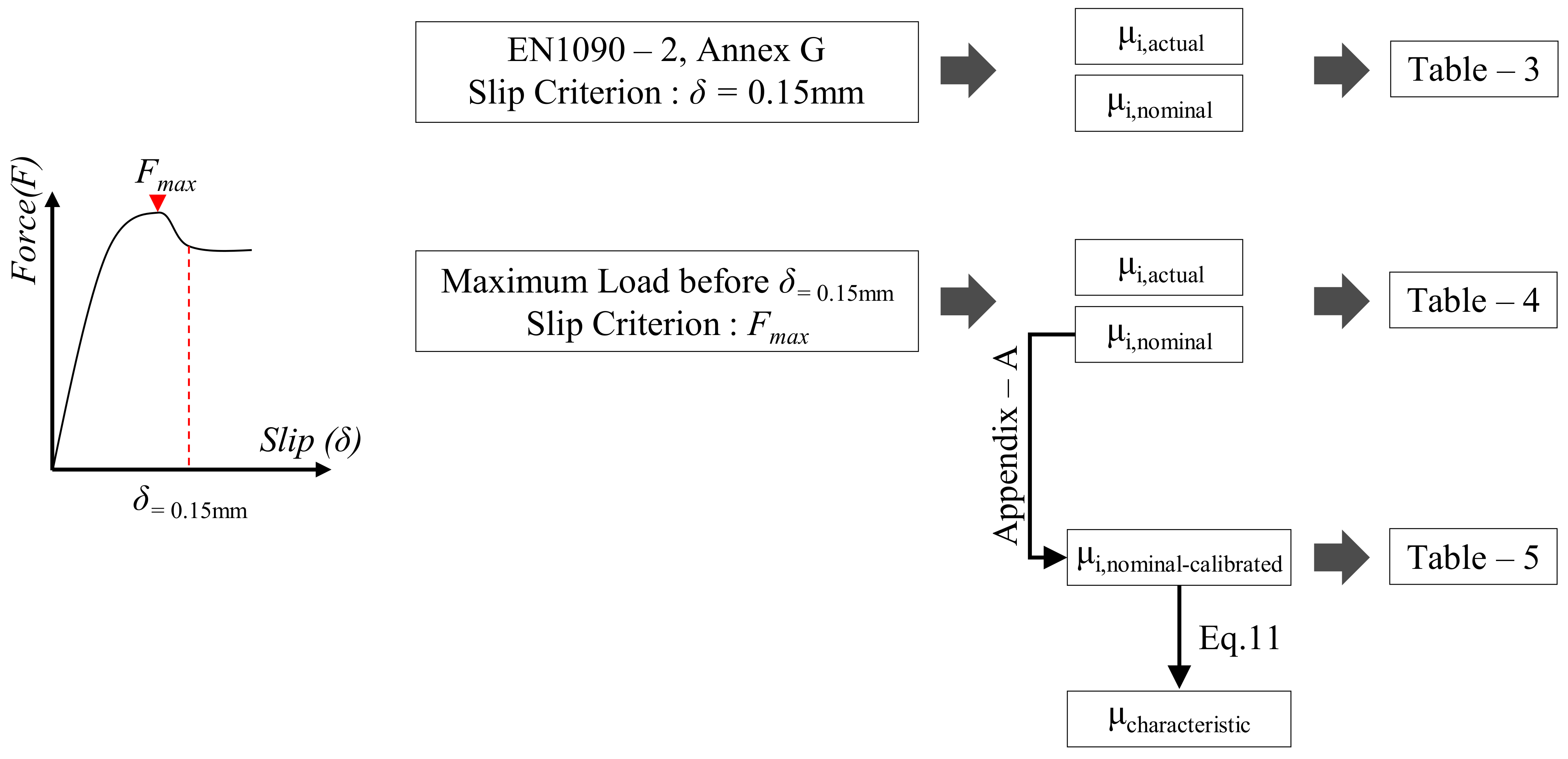 Buildings 12 00995 g008