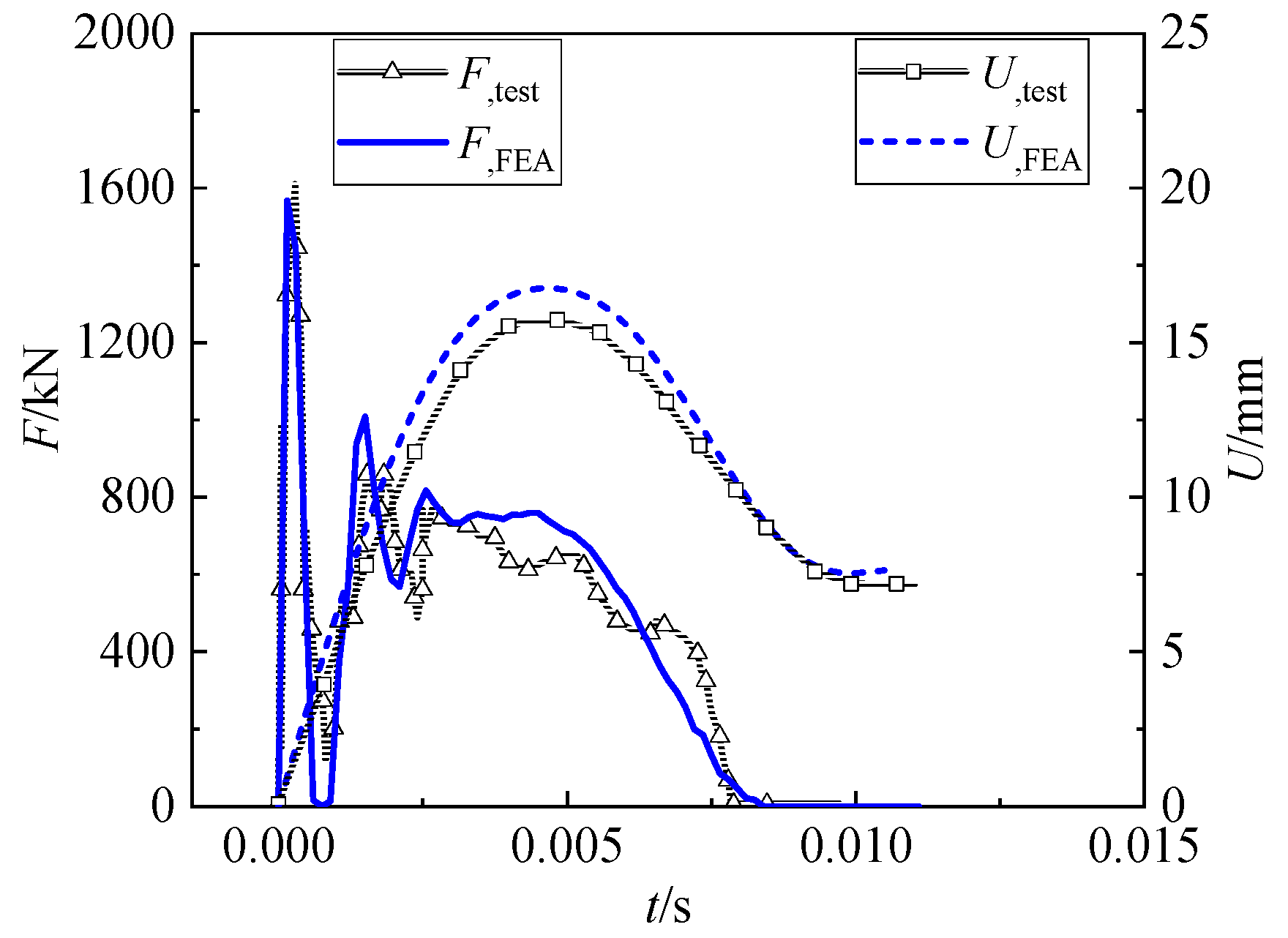 Buildings 12 00996 g005
