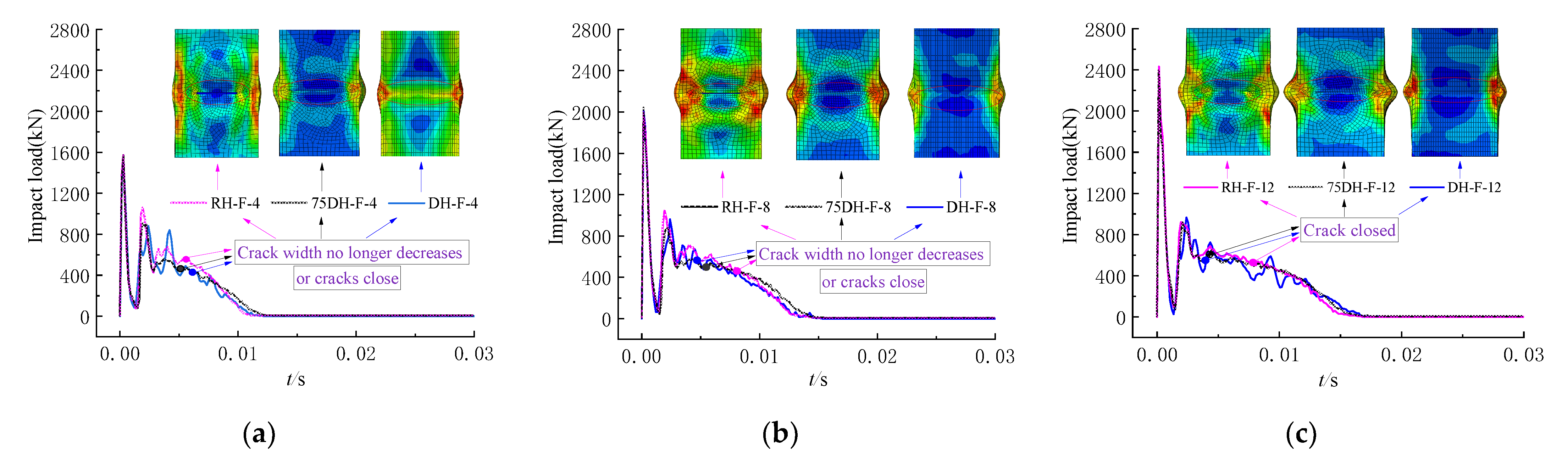 Buildings 12 00996 g008