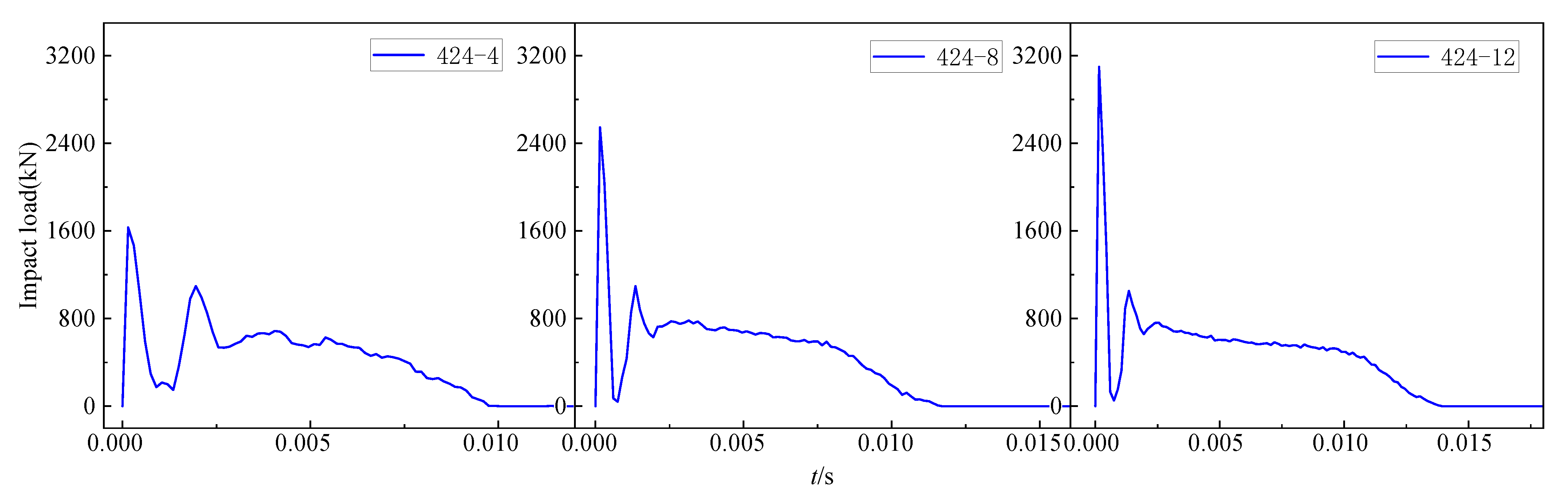 Buildings 12 00996 g014