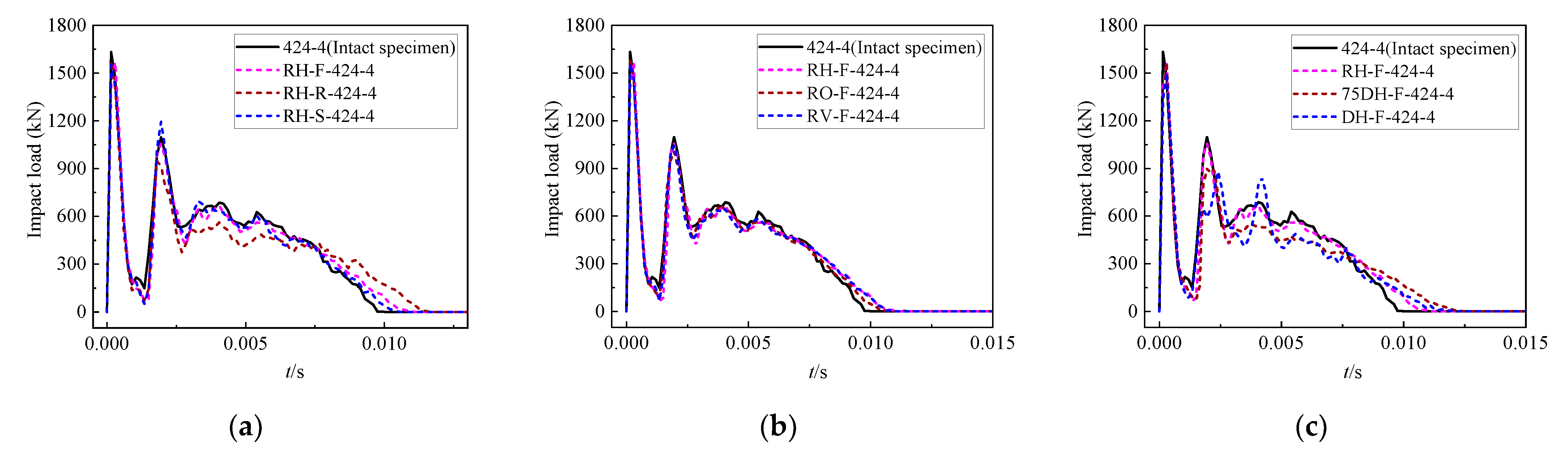 Buildings 12 00996 g015