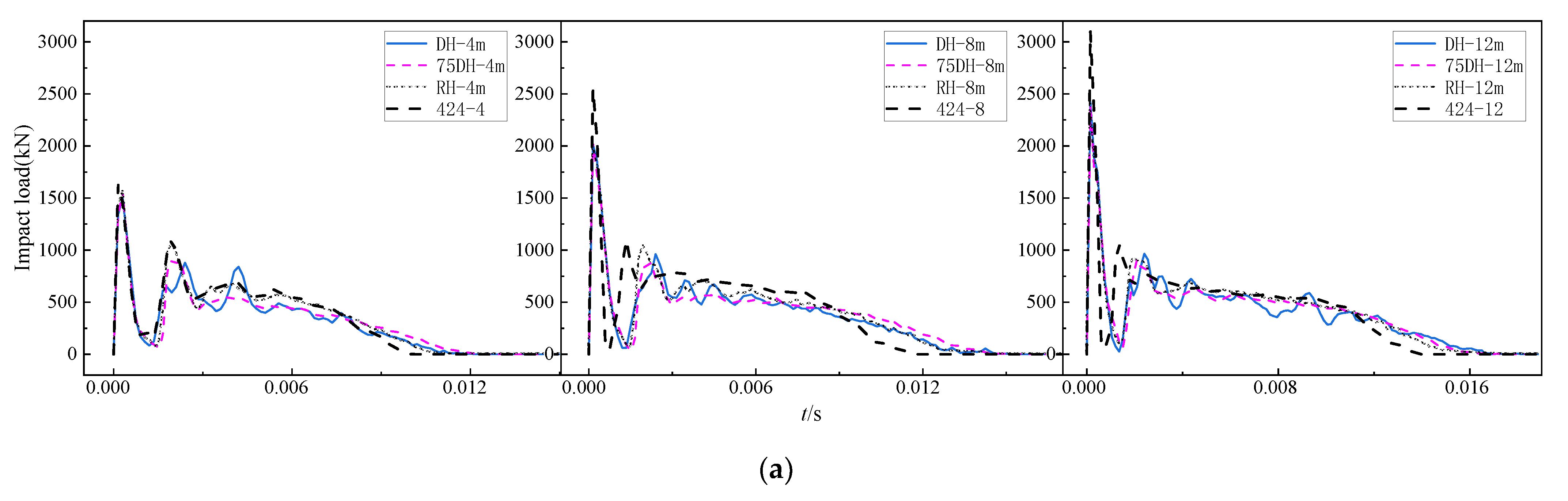 Buildings 12 00996 g016a