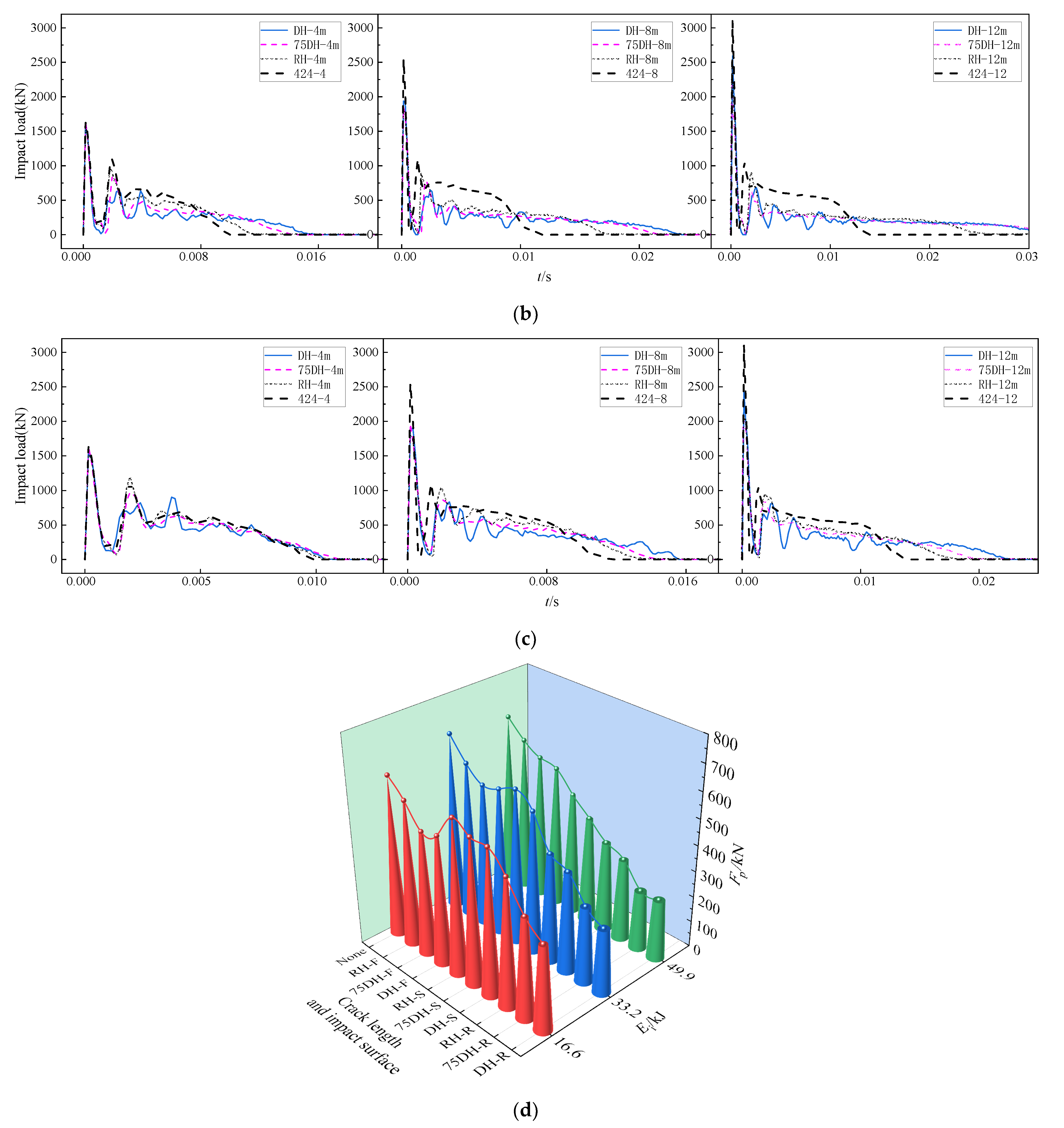 Buildings 12 00996 g016b