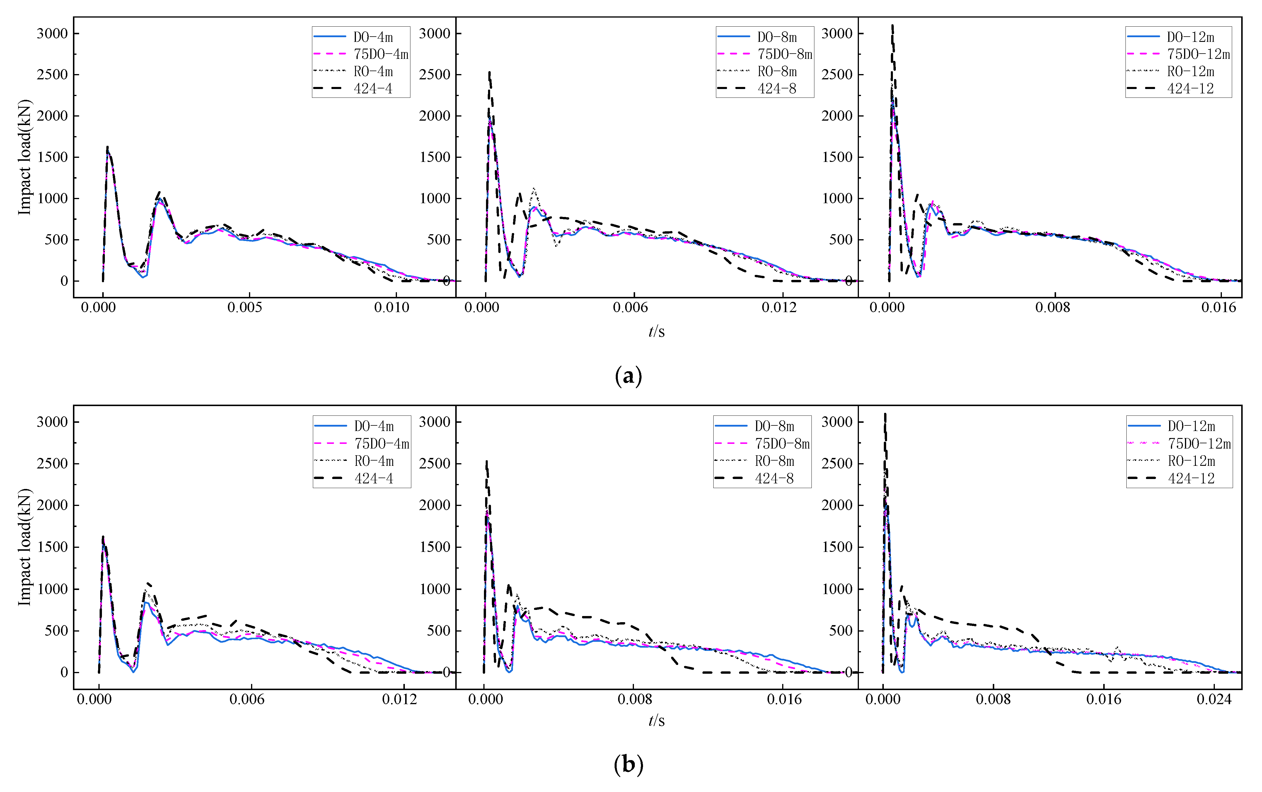 Buildings 12 00996 g017a