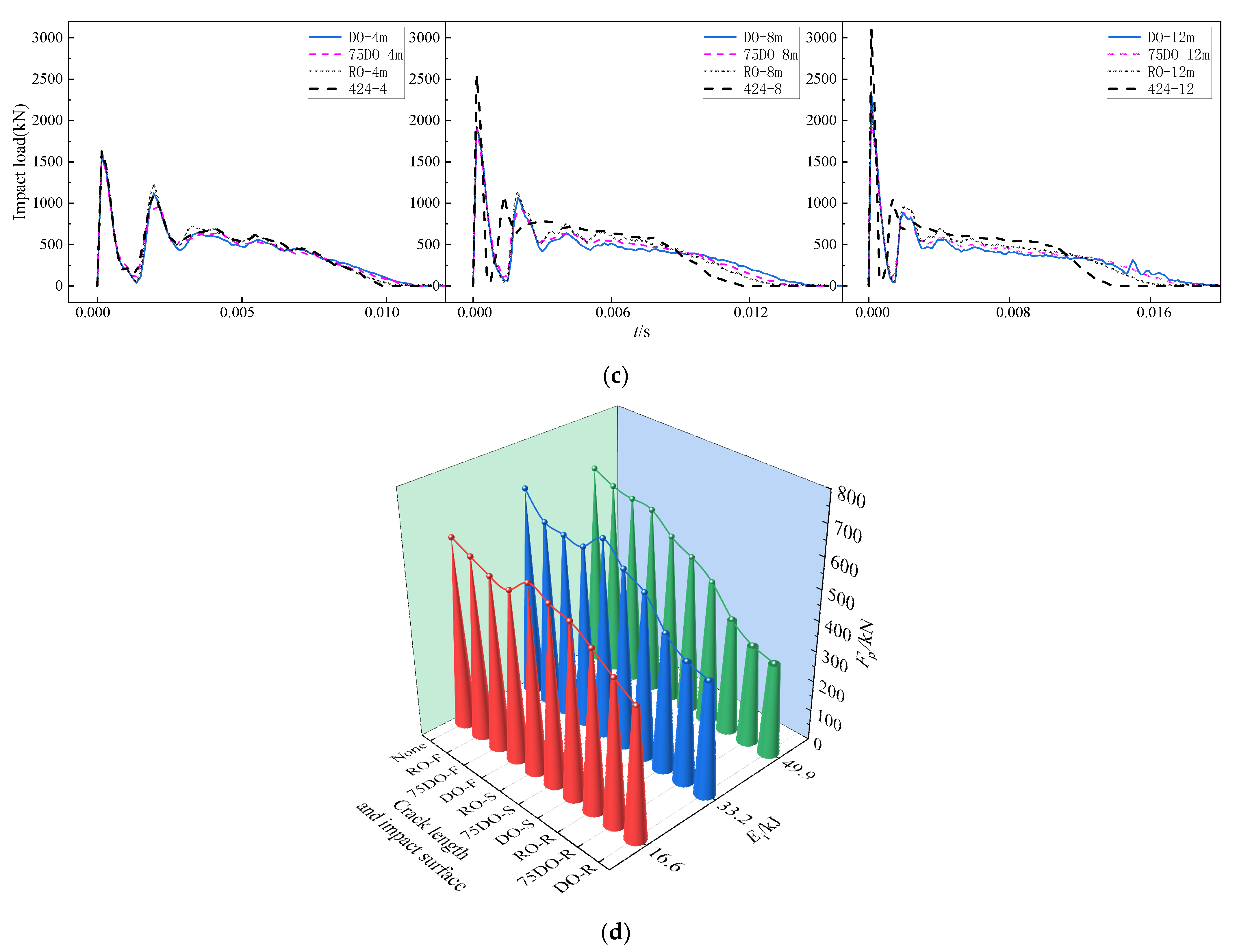 Buildings 12 00996 g017b
