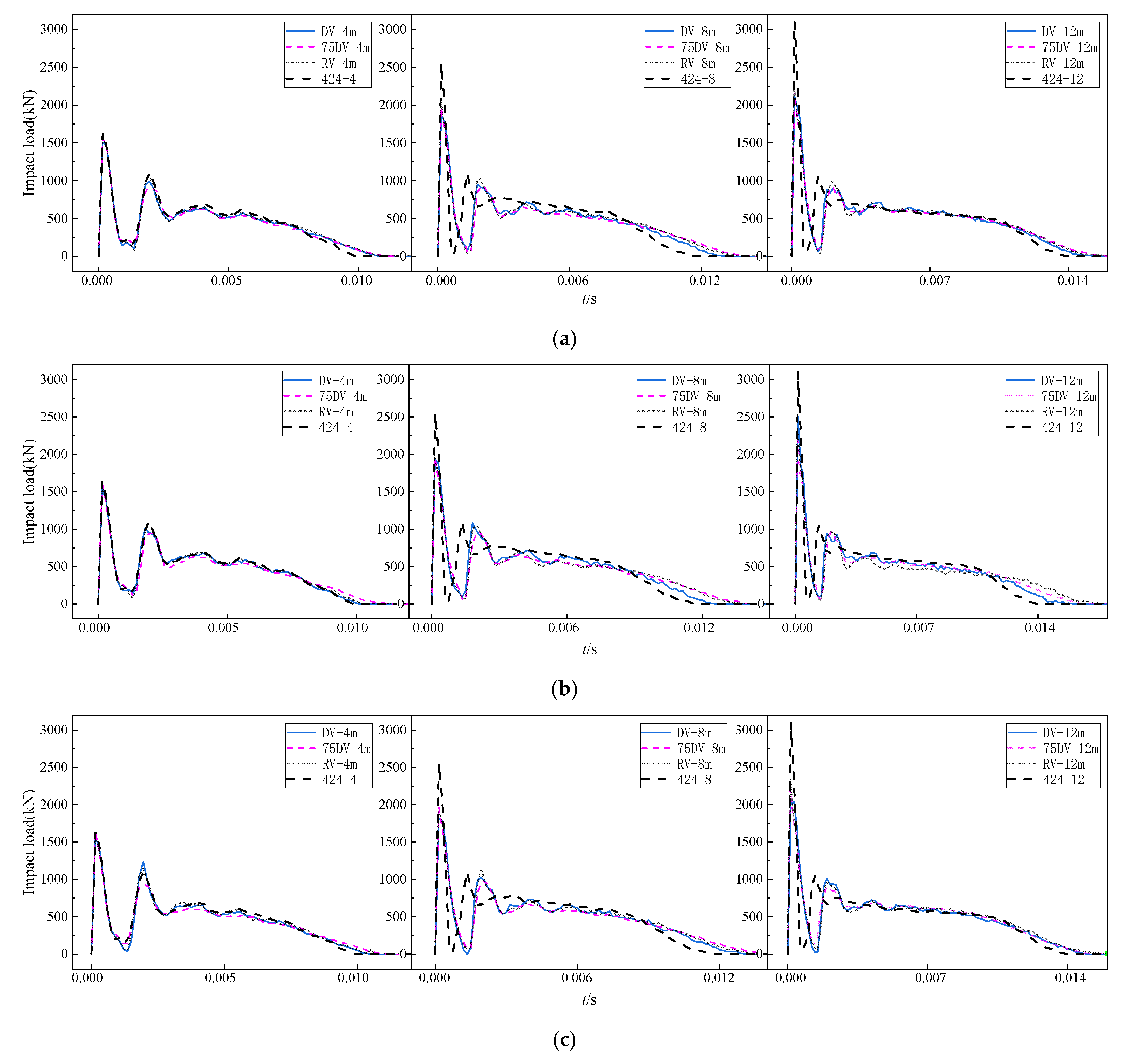 Buildings 12 00996 g018a