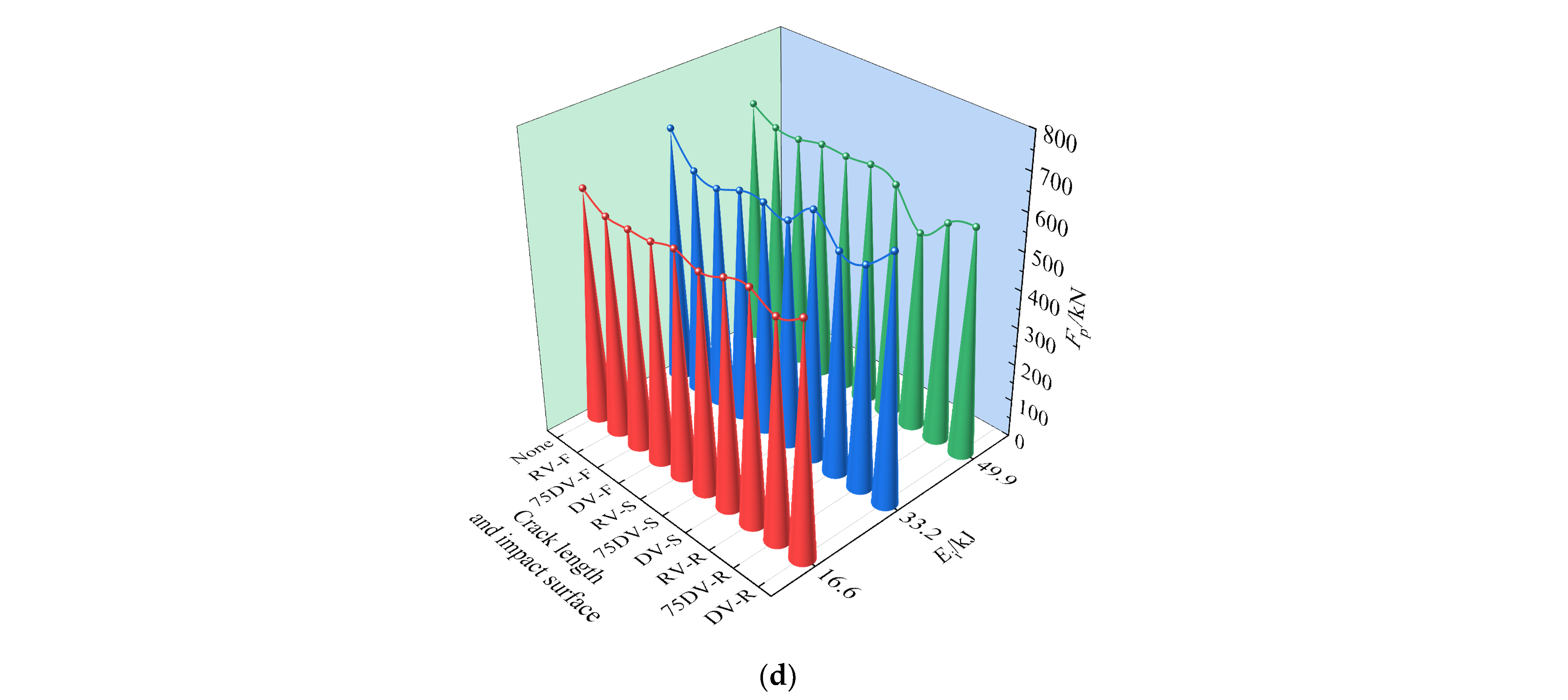 Buildings 12 00996 g018b