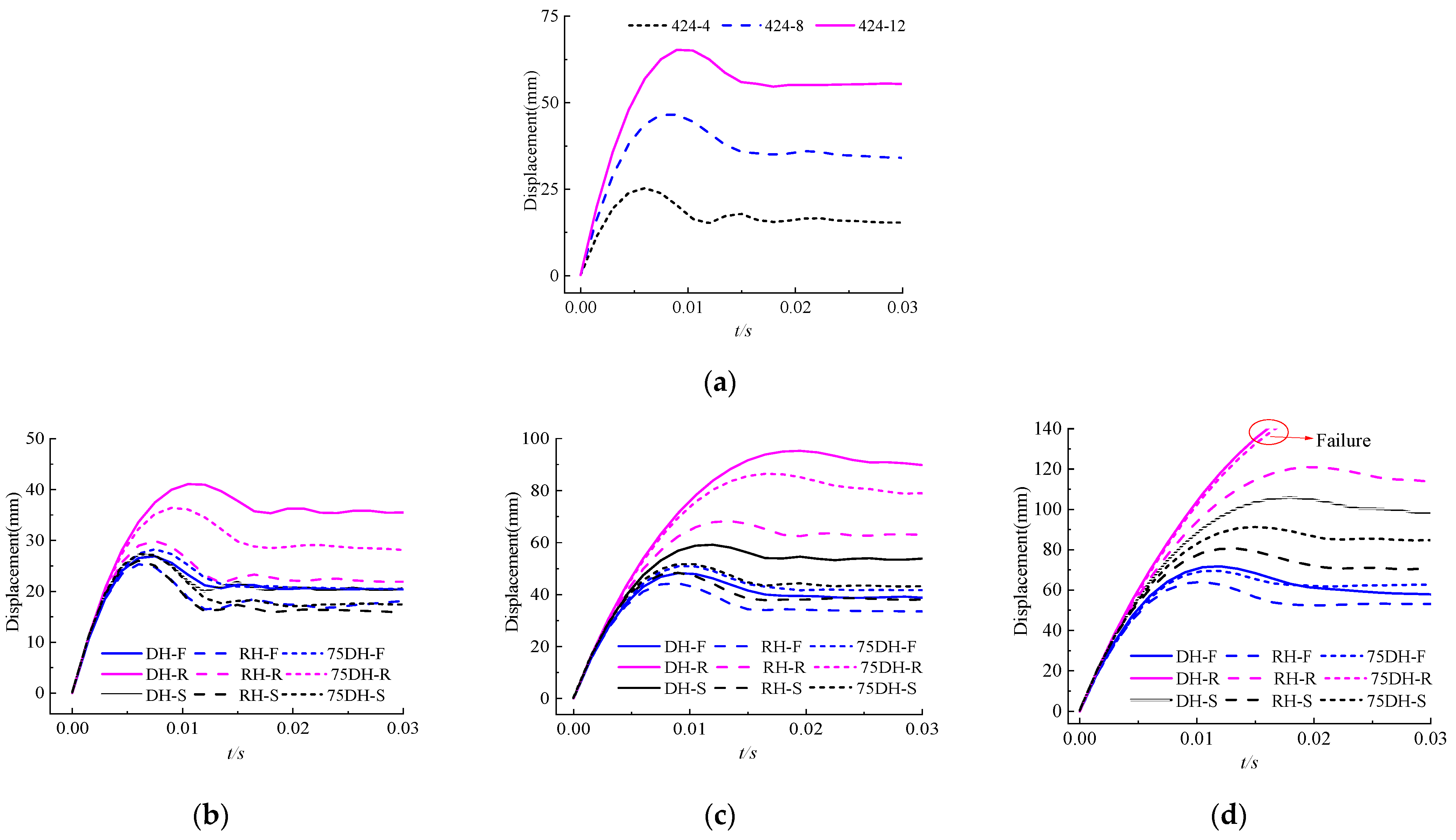 Buildings 12 00996 g020a