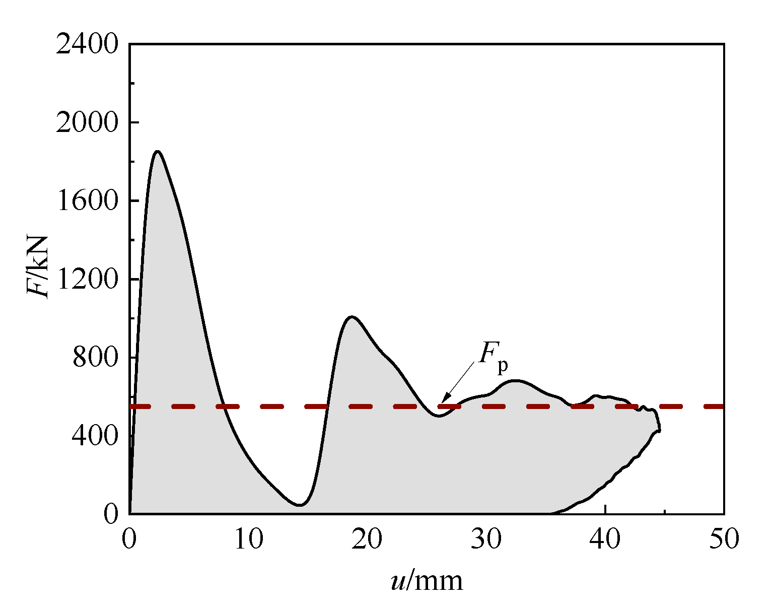 Buildings 12 00996 g022