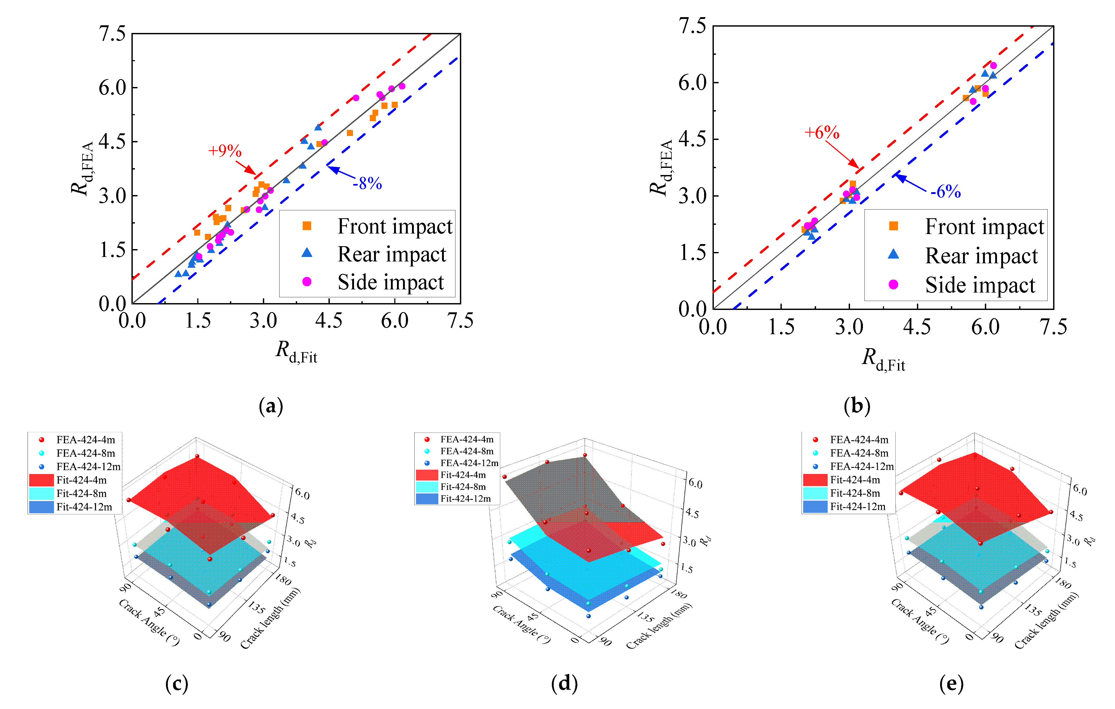 Buildings 12 00996 g025