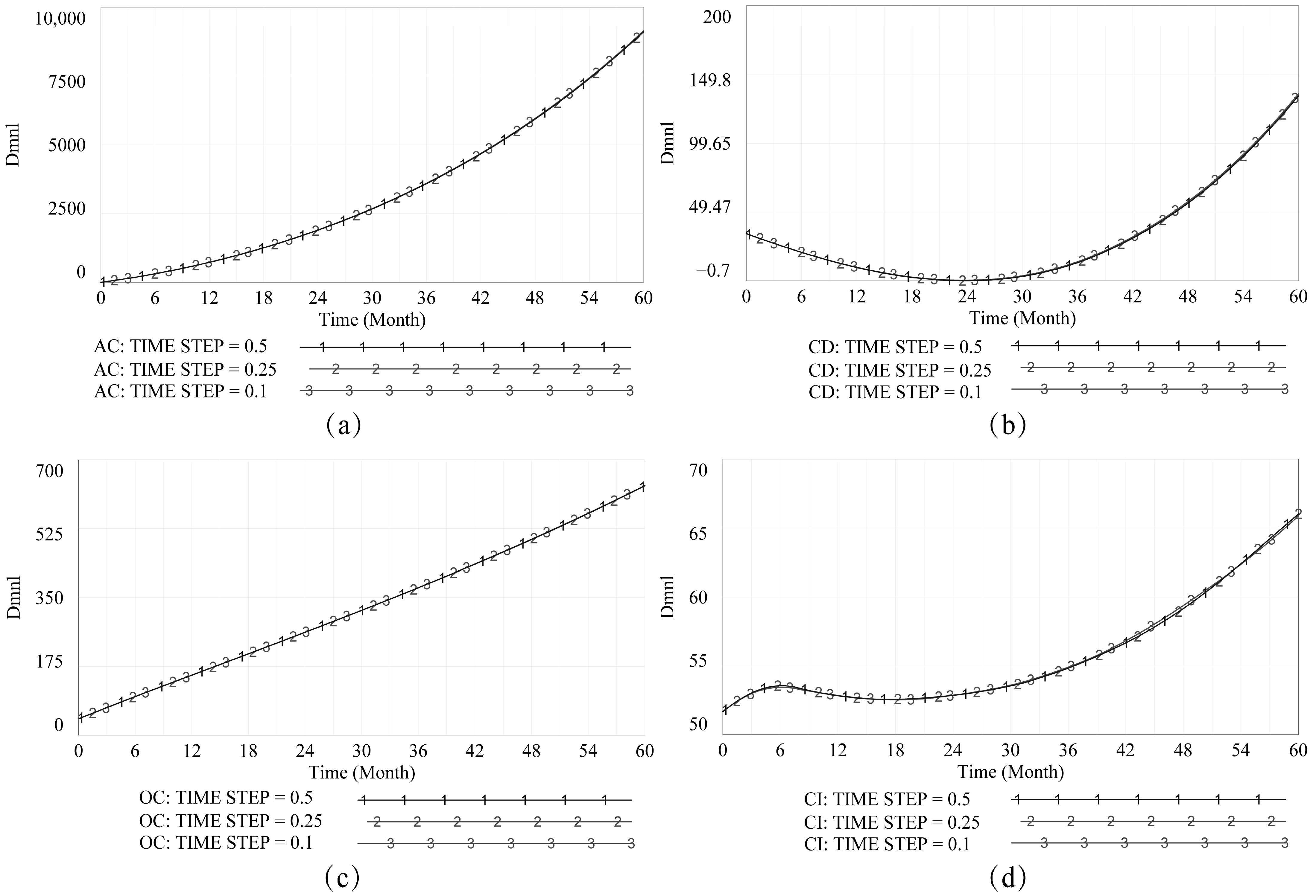 Buildings 12 00997 g003