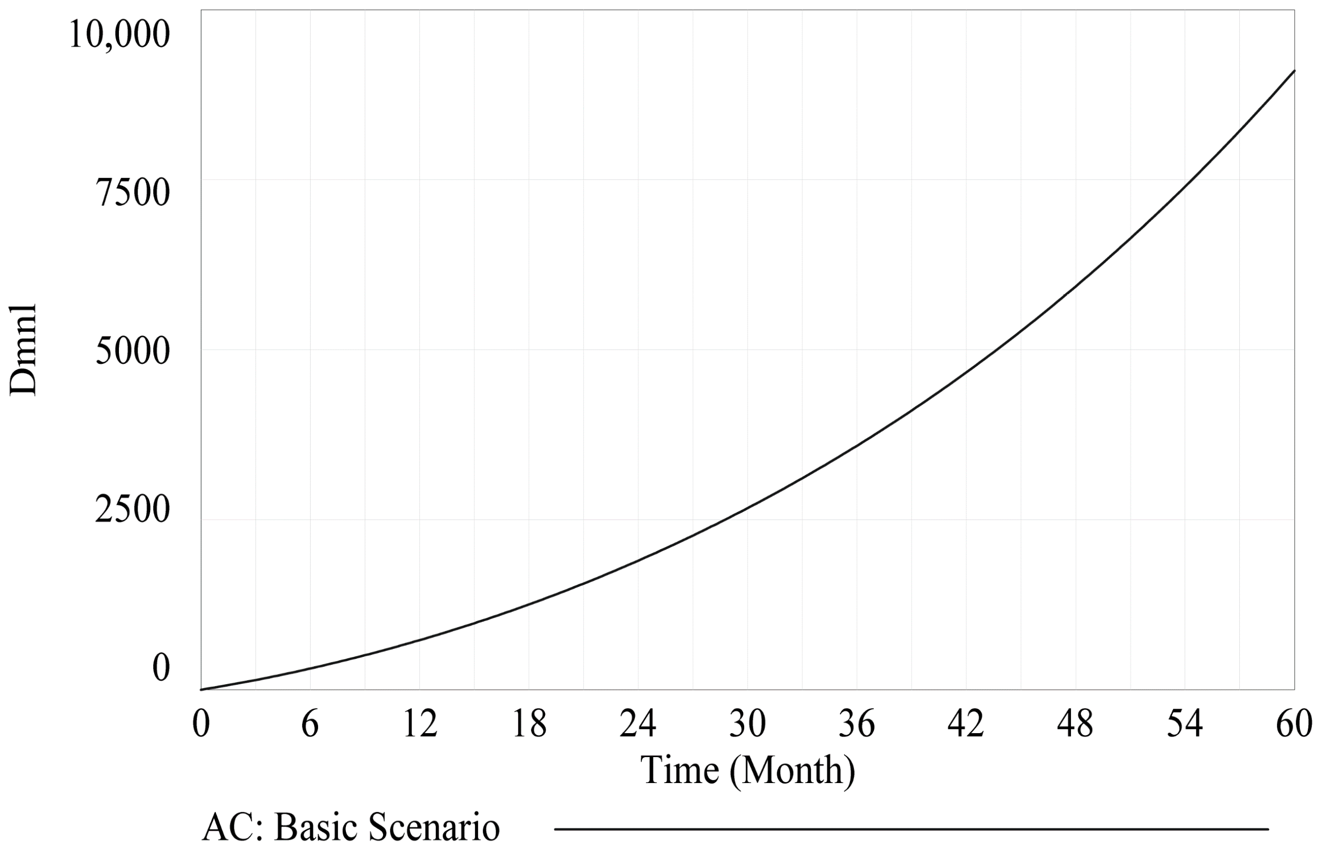 Buildings 12 00997 g004