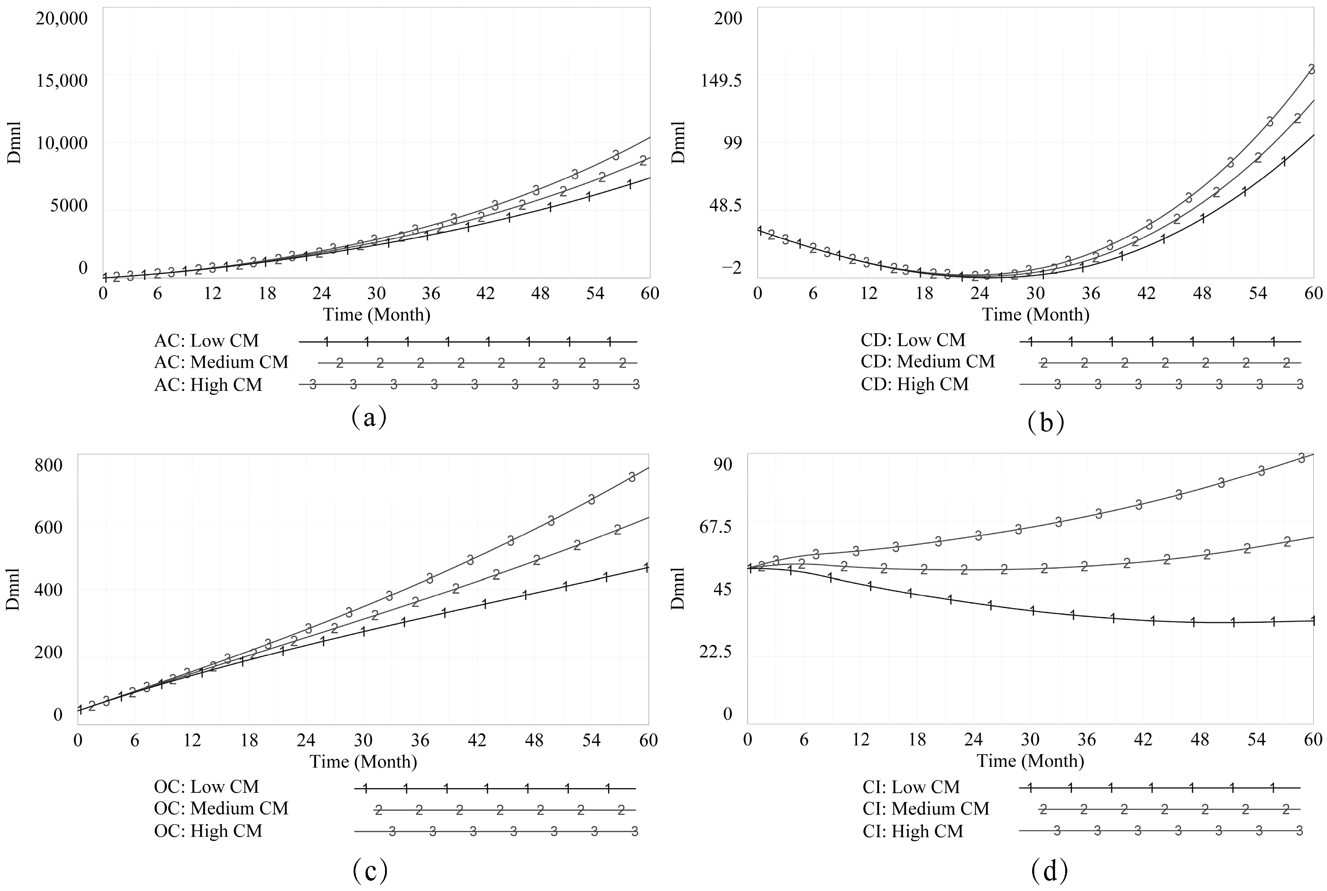 Buildings 12 00997 g005