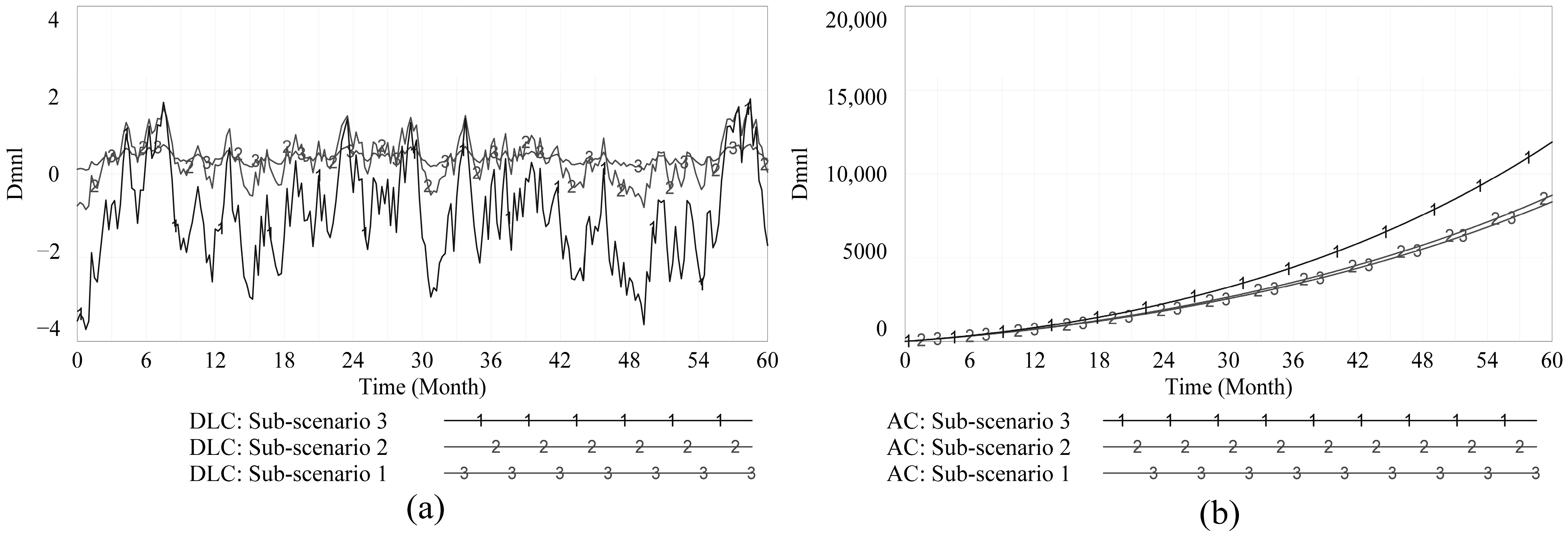 Buildings 12 00997 g006