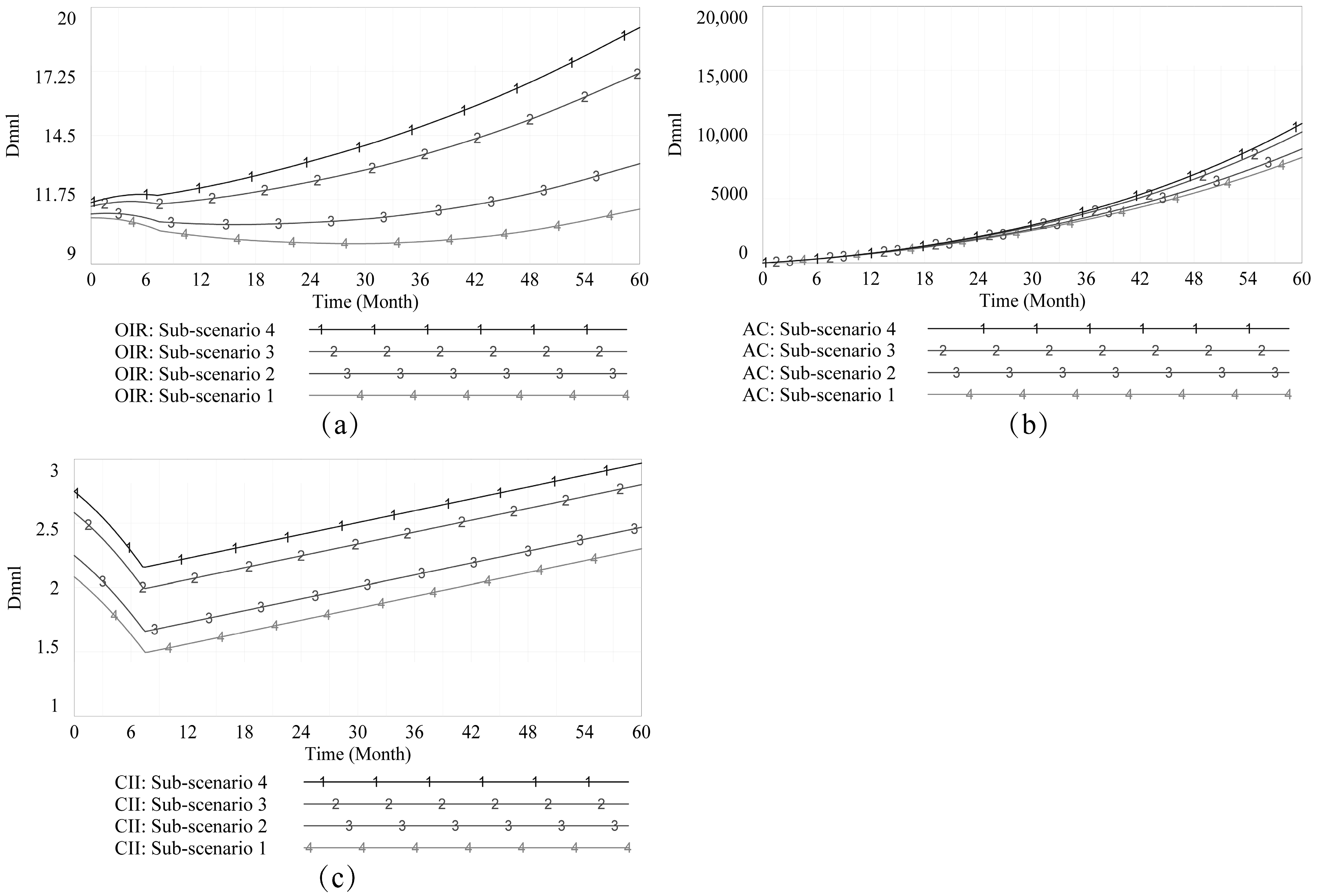 Buildings 12 00997 g007