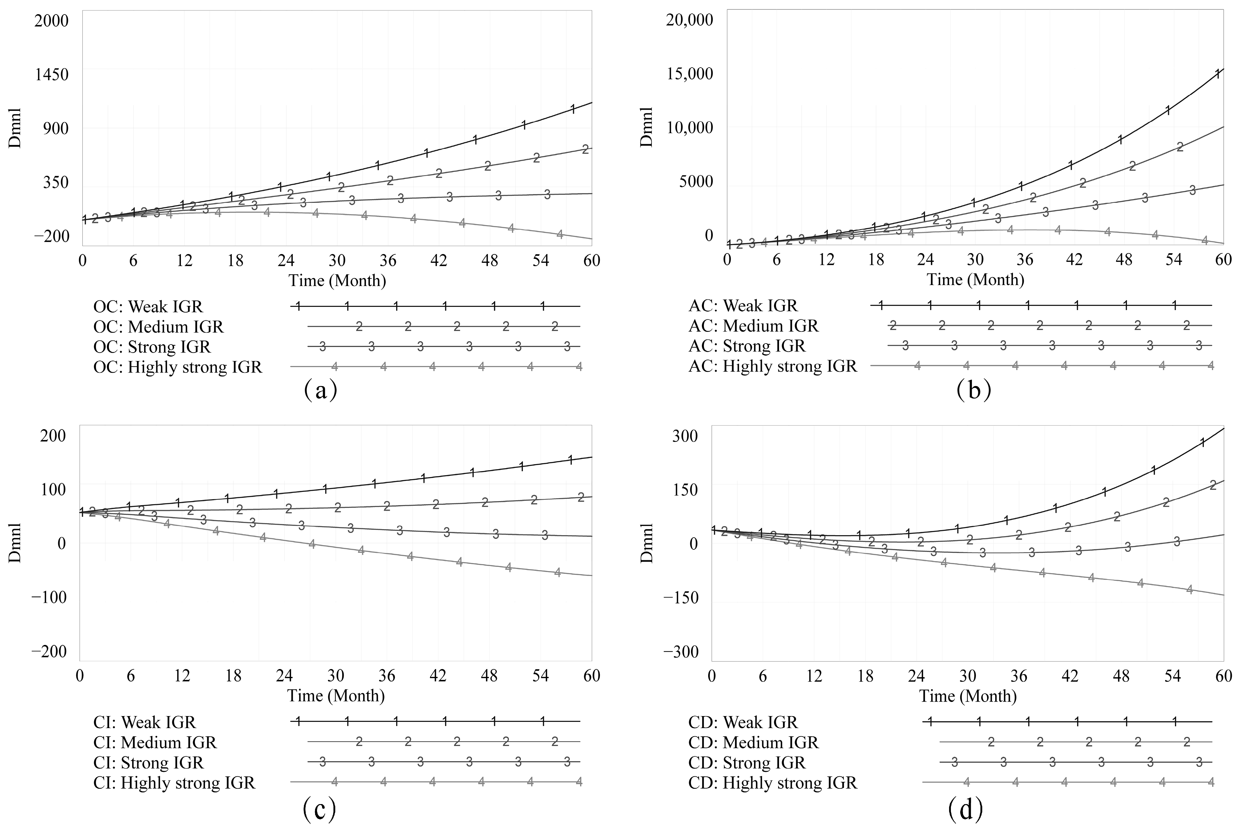 Buildings 12 00997 g008