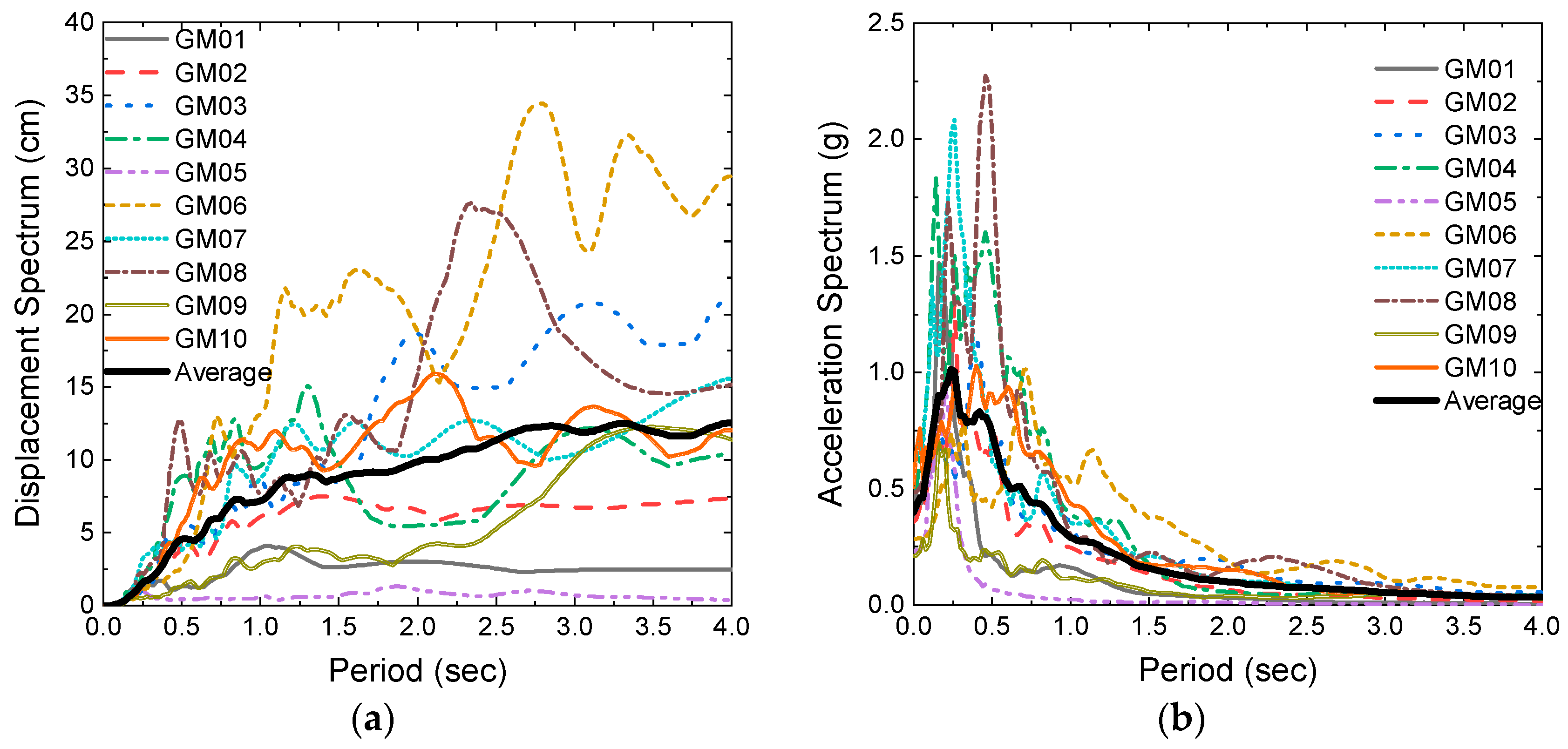 Buildings 12 00998 g002