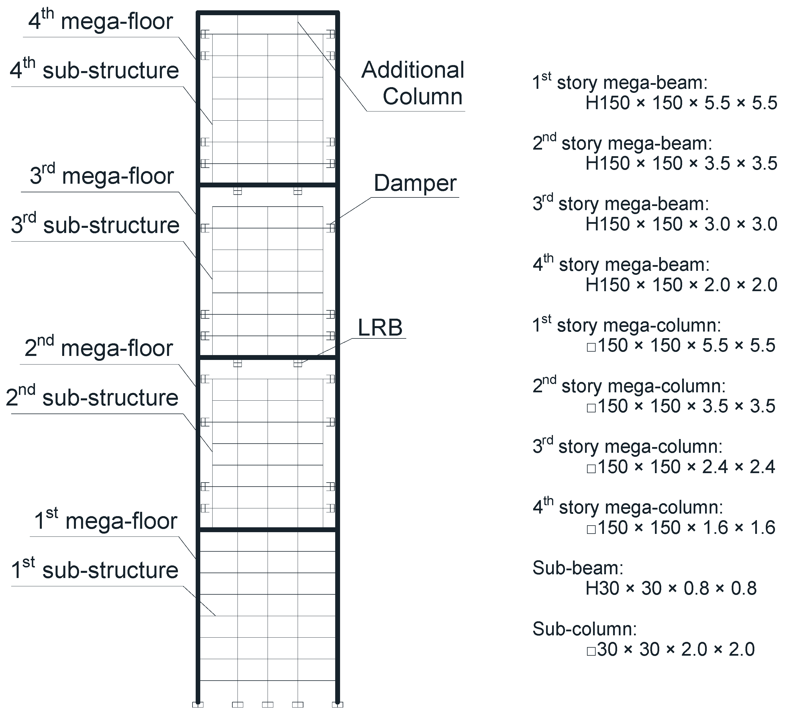 Buildings 12 00998 g005