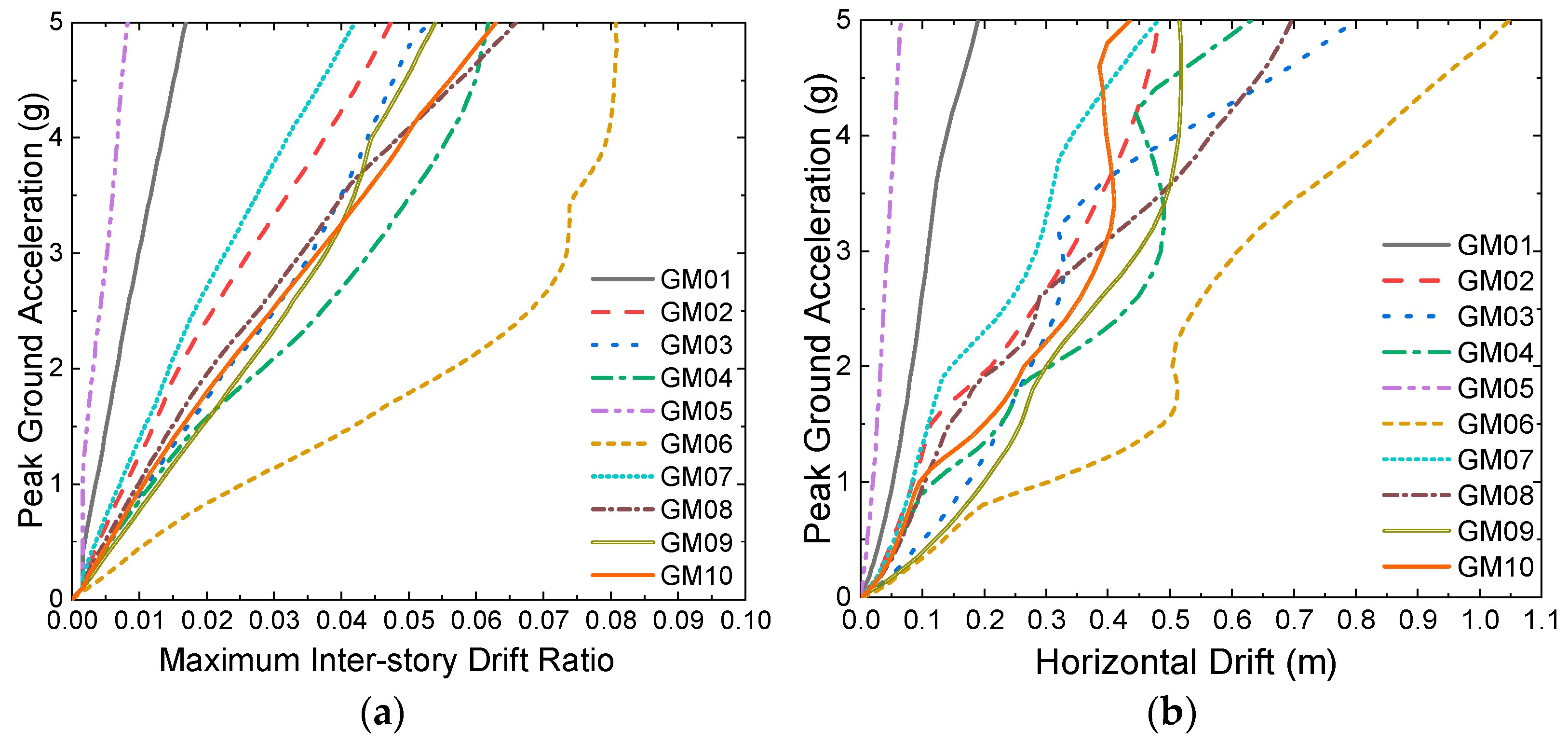 Buildings 12 00998 g006
