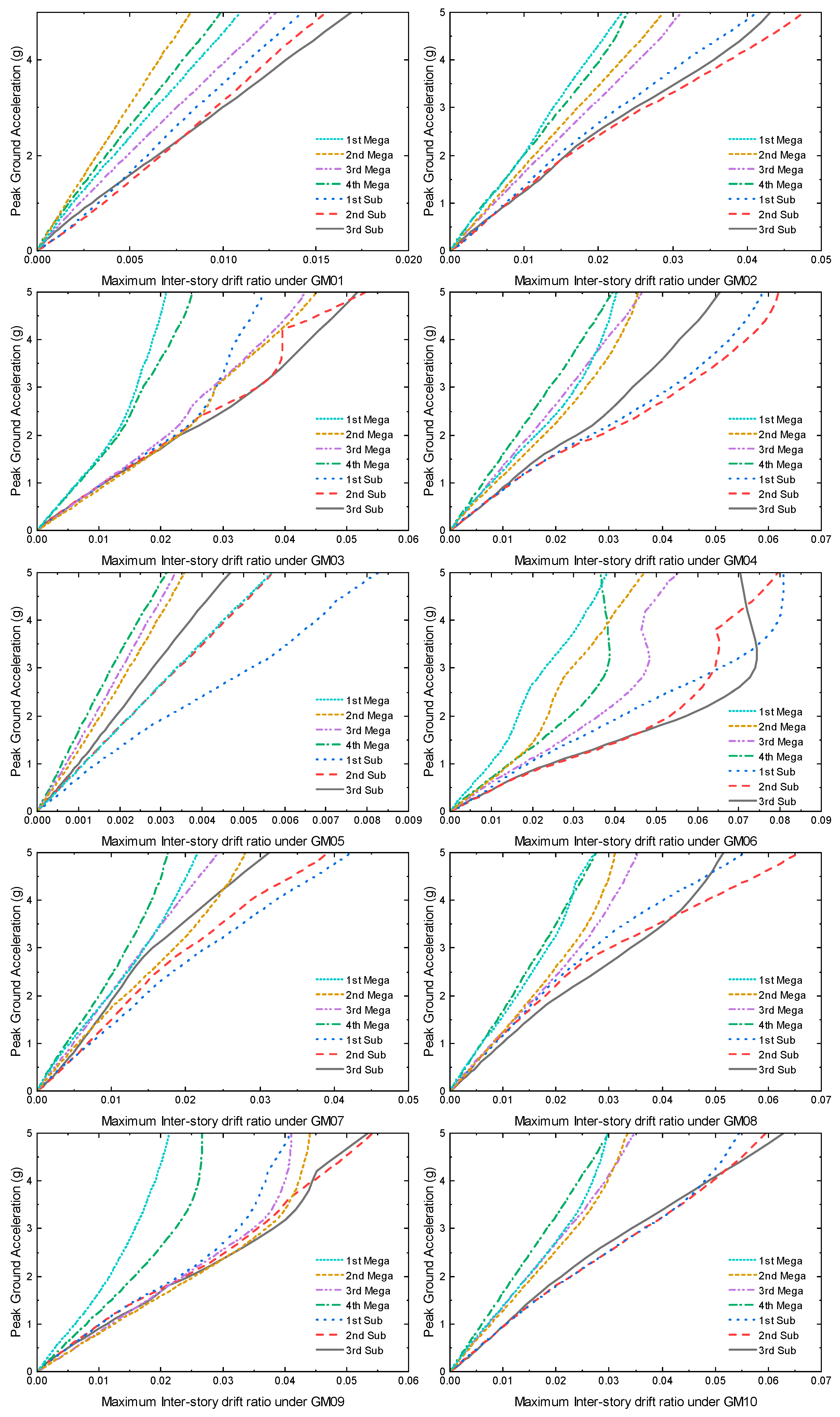 Buildings 12 00998 g007