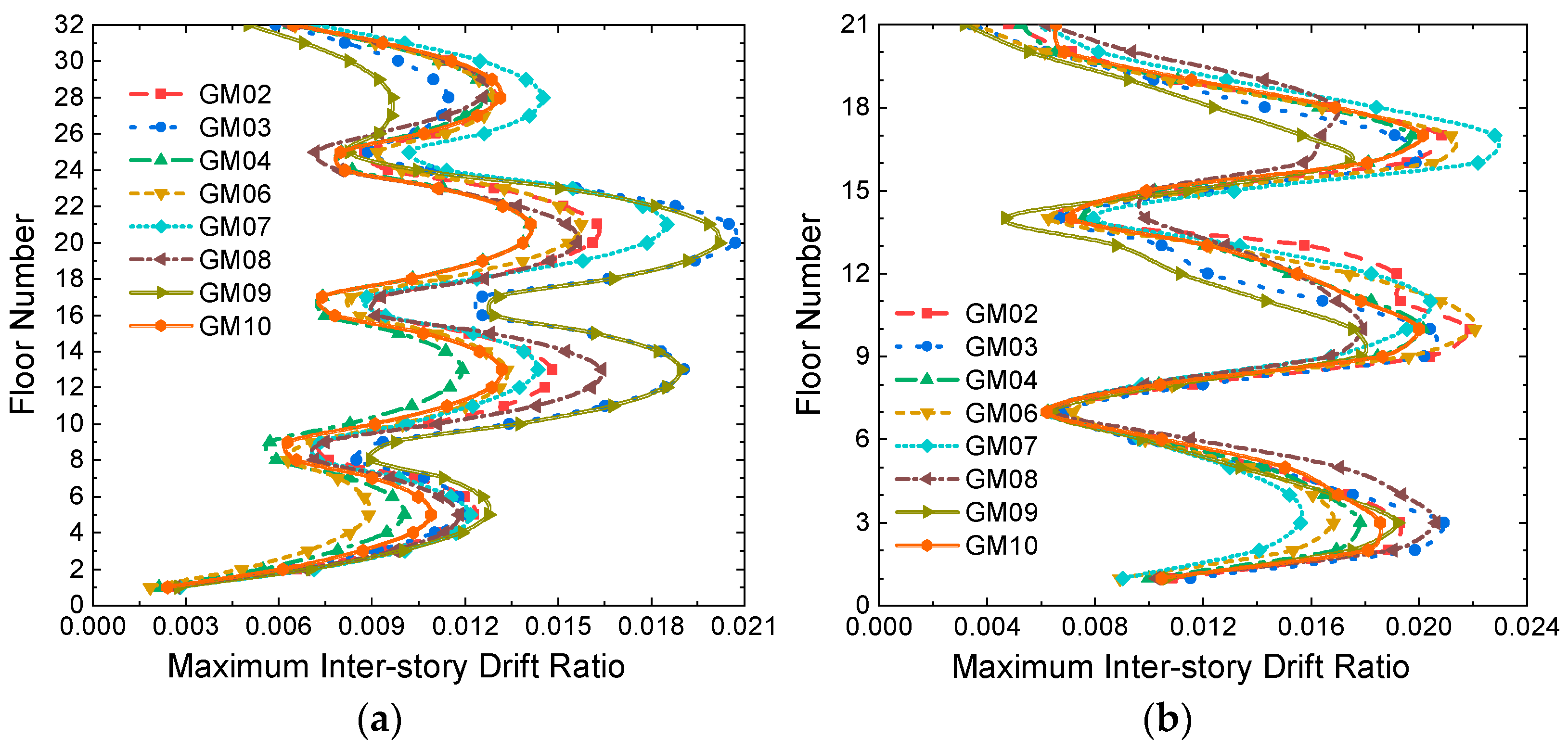 Buildings 12 00998 g008