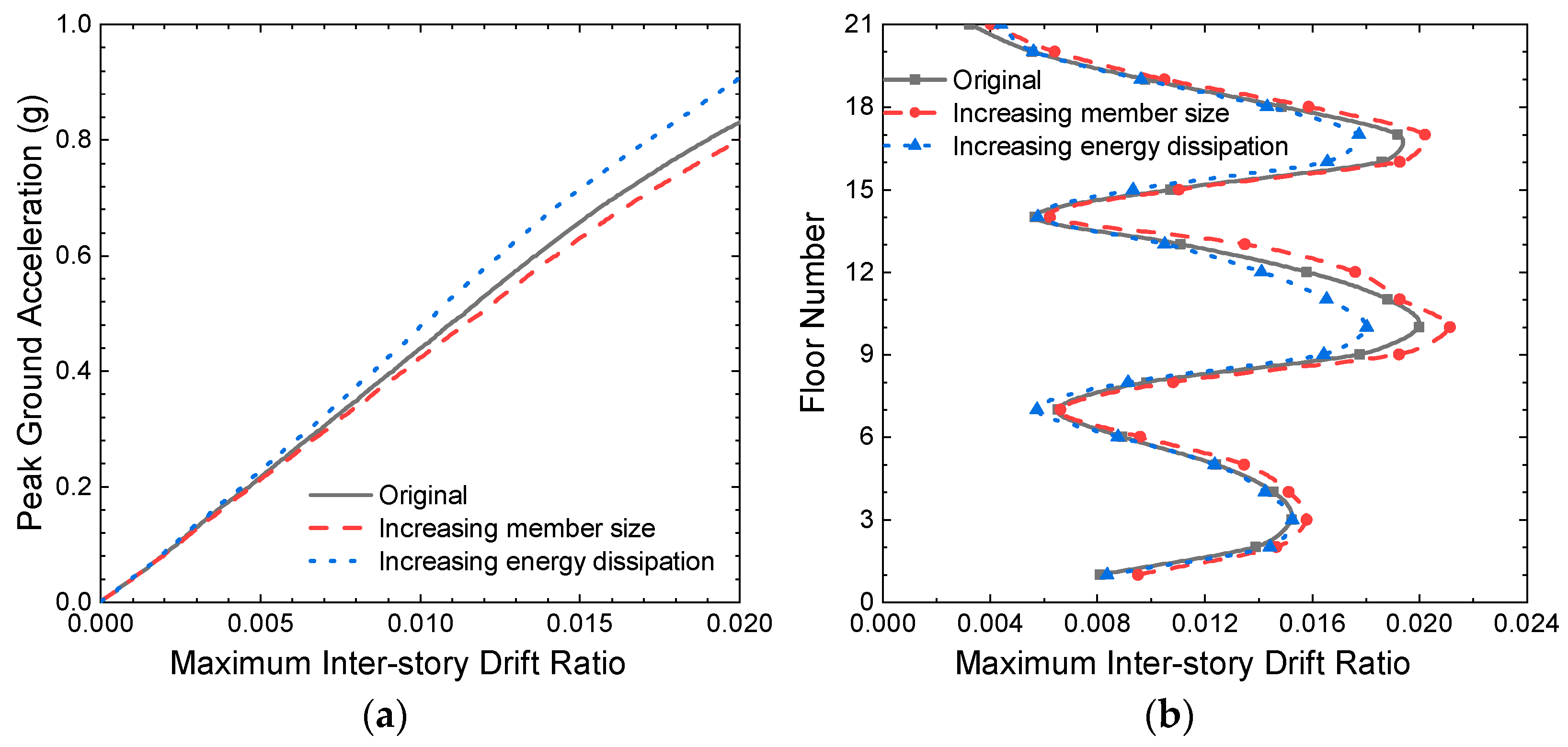 Buildings 12 00998 g010