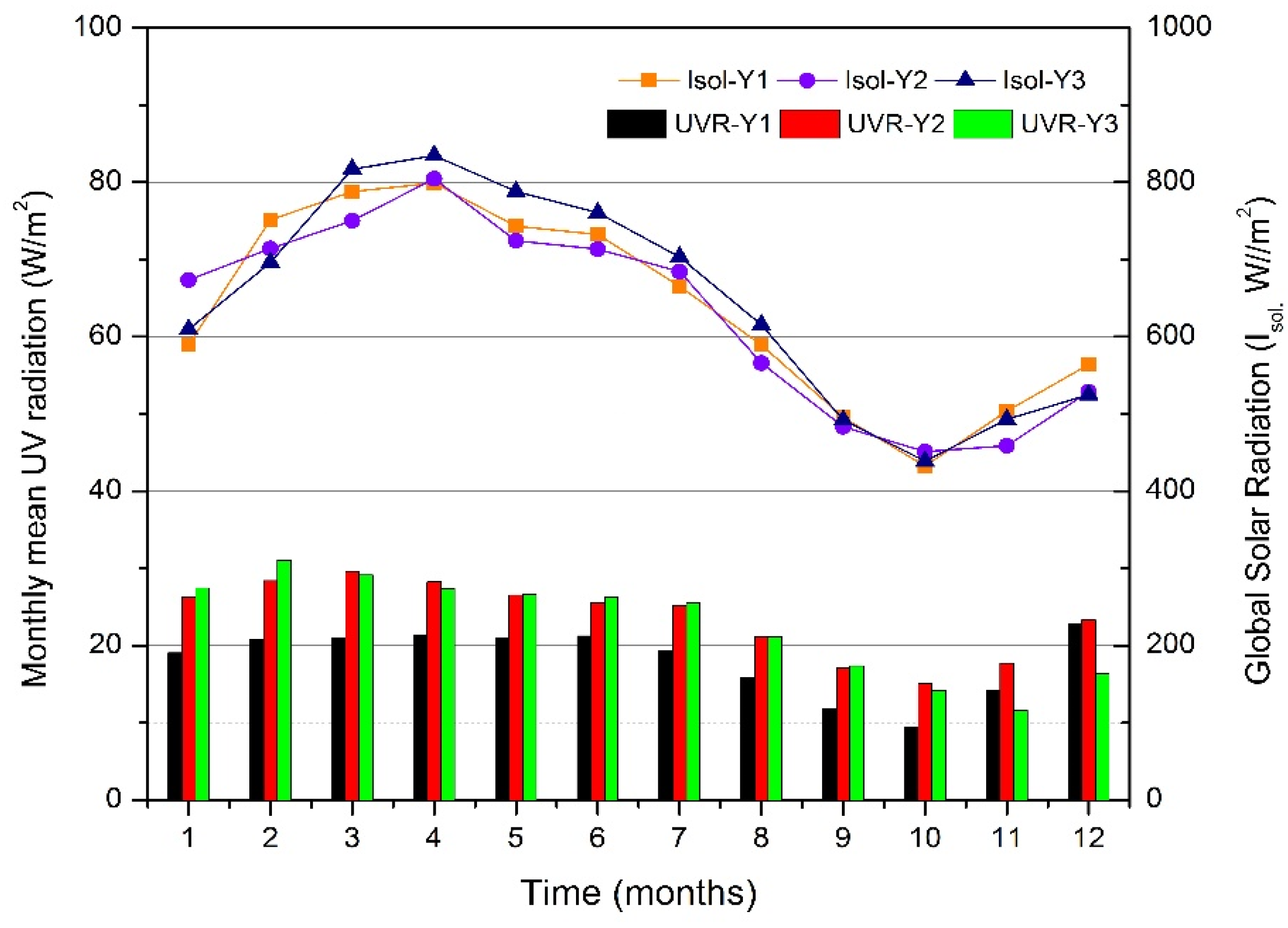 Buildings 12 01002 g004
