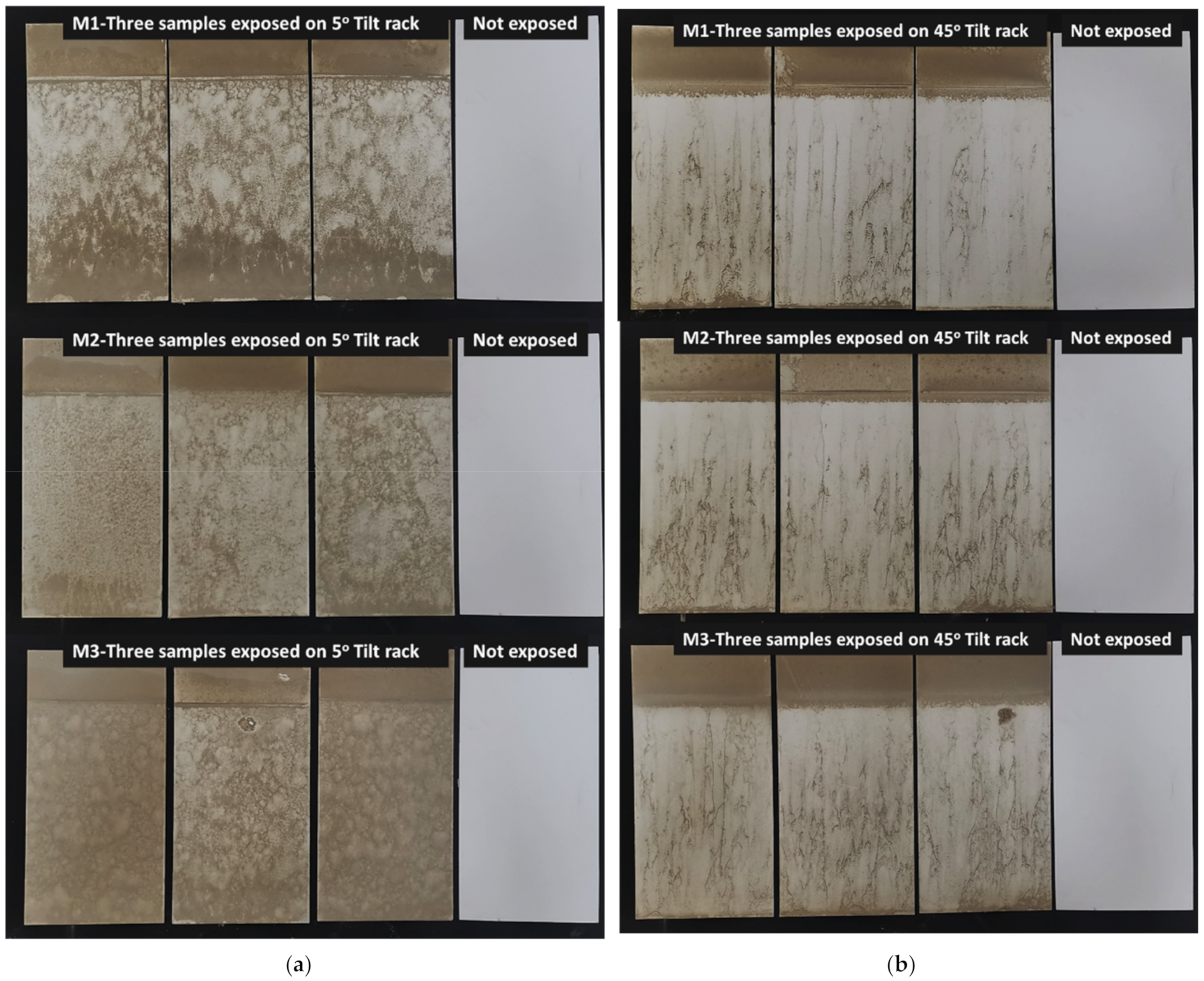 Buildings 12 01002 g007