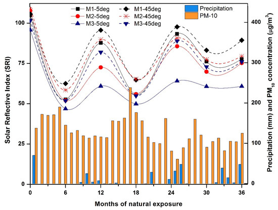 Buildings 12 01002 g009 550