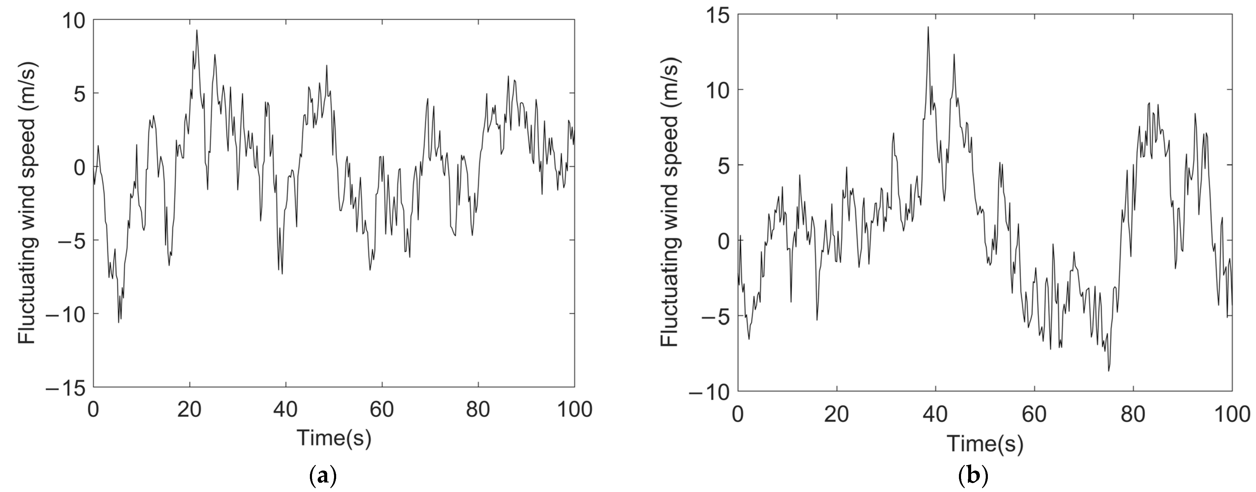Buildings 12 01003 g002